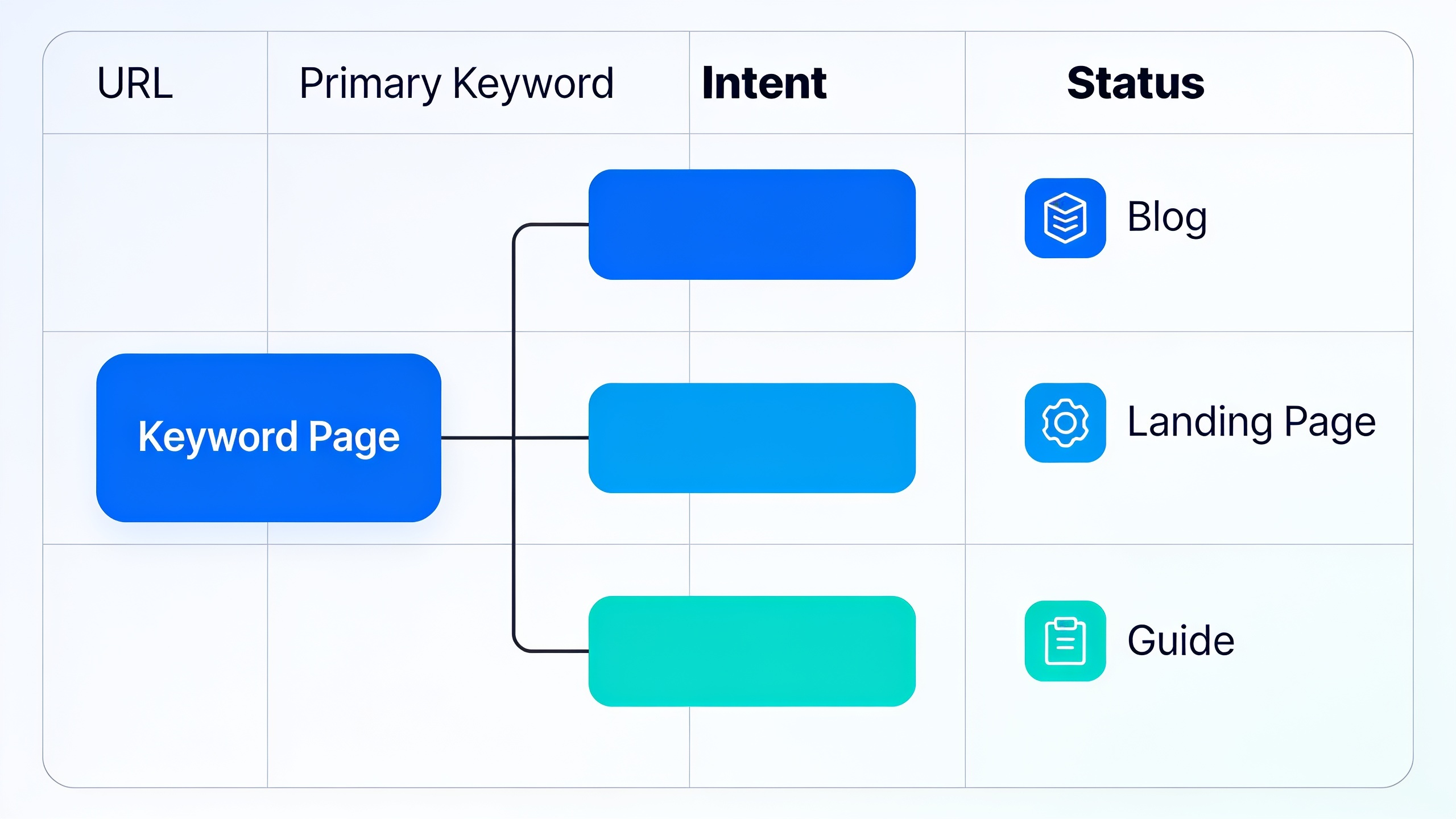 Keyword map spreadsheet showing organized topic clusters with pillar pages and supporting subtopic pages to prevent cannibalization