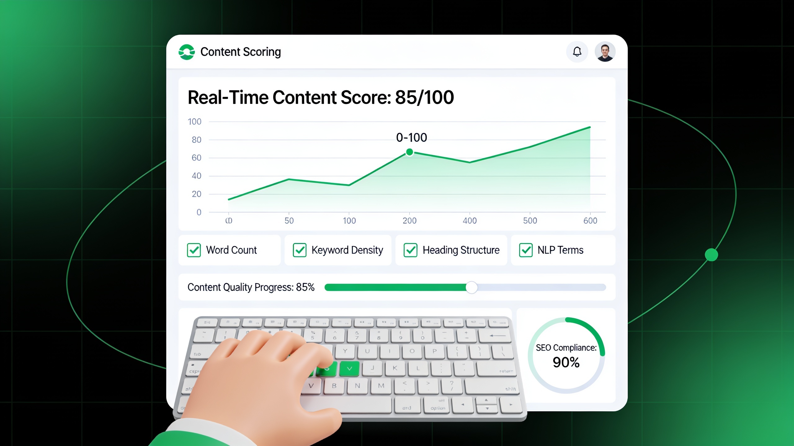 Real-time content scoring interface showing how Surfer SEO grades and guides content optimization with live feedback metrics