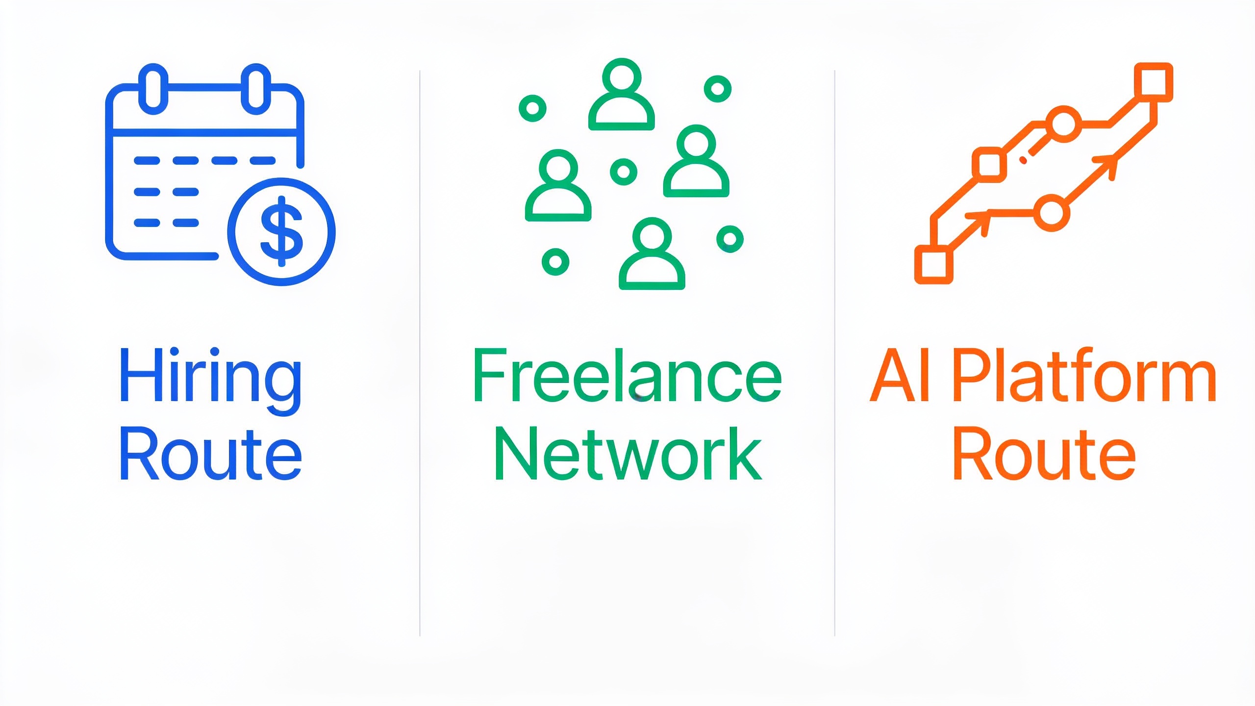 Three scaling options for content agencies: traditional hiring, freelance network, and AI-assisted production