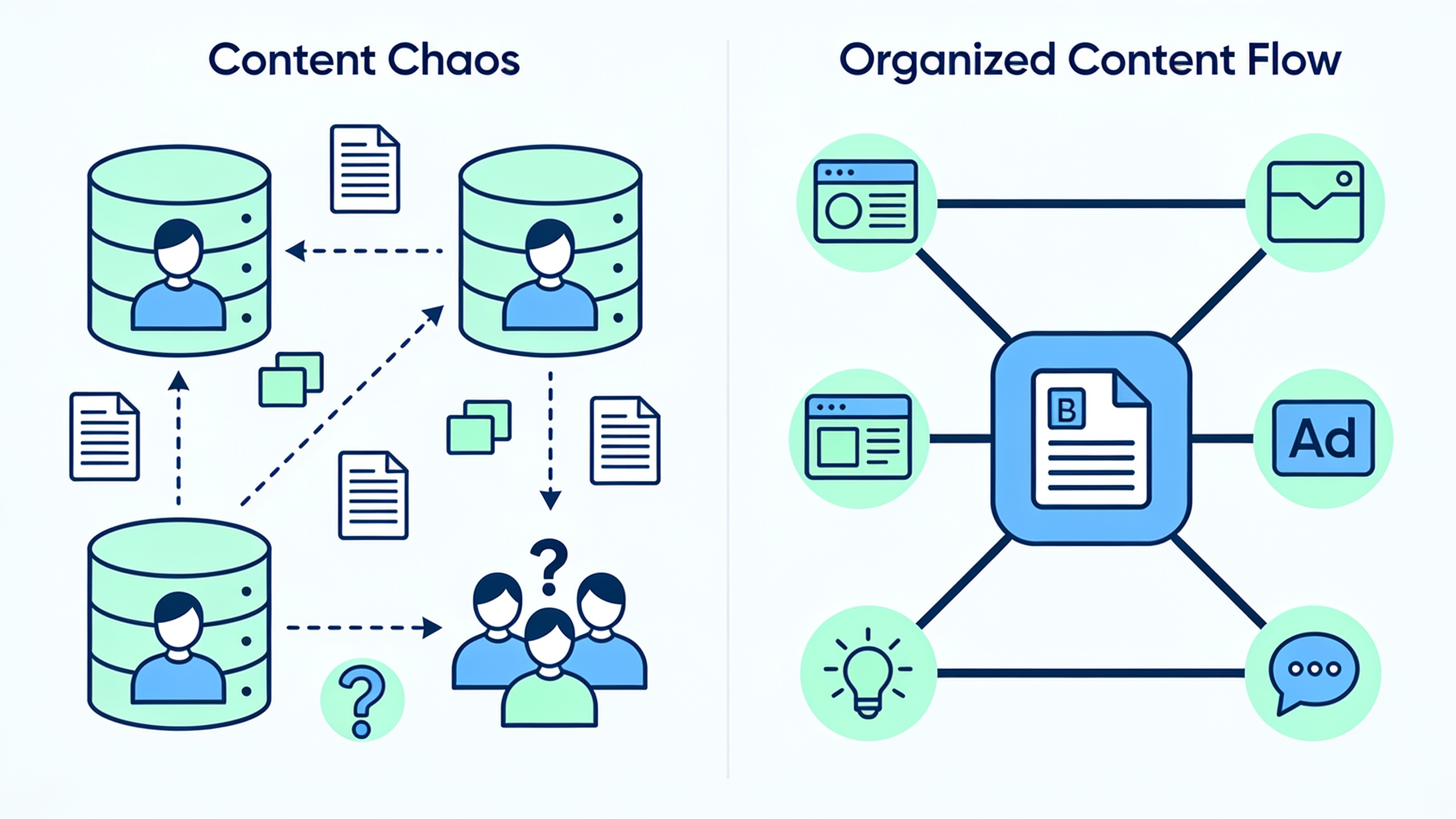 Content Repurposing Case Study: How an Online Retailer Cut Content Costs by Repurposing