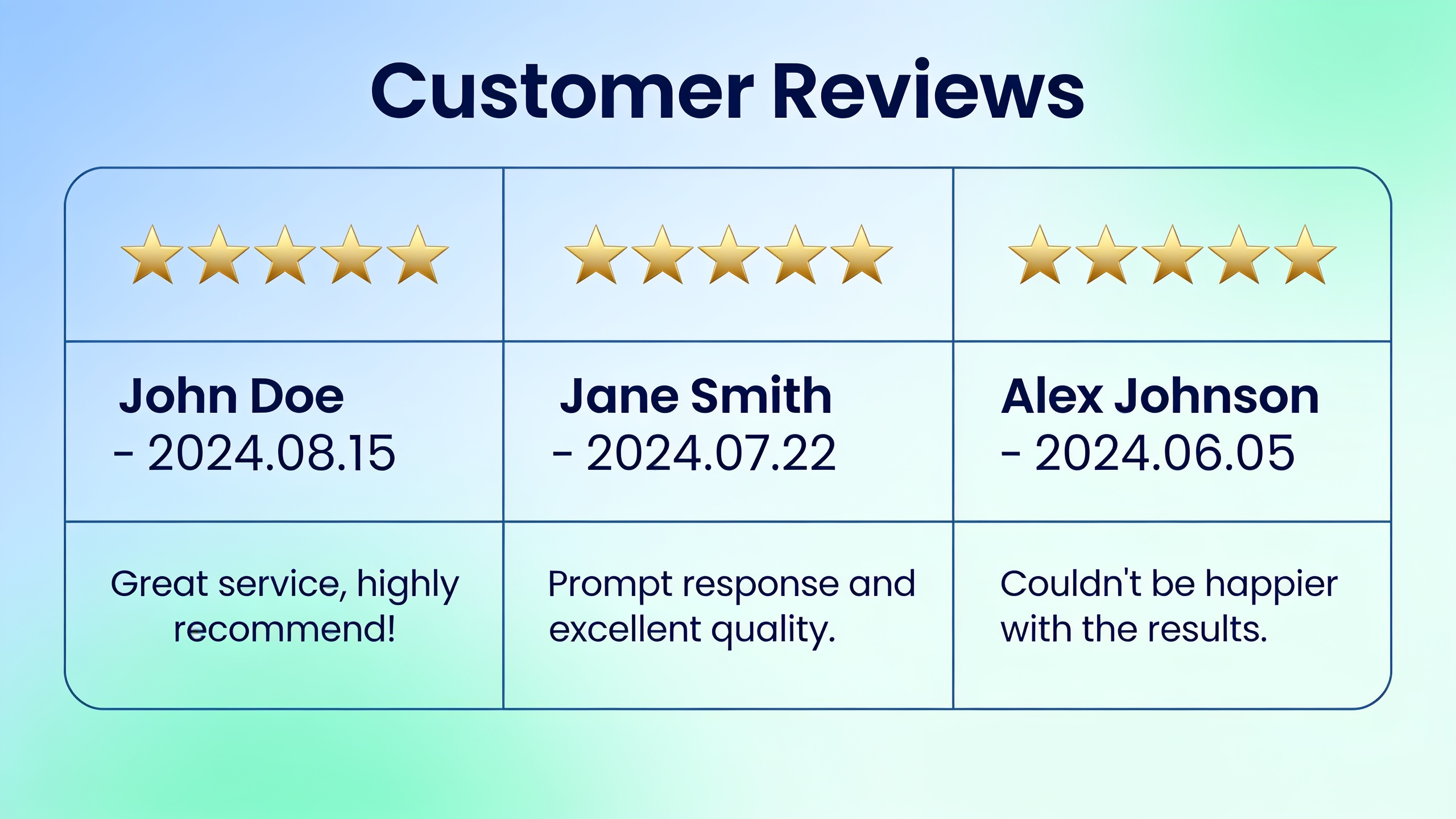 Customer reviews and 5-star ratings displayed on a business profile showing recent positive feedback