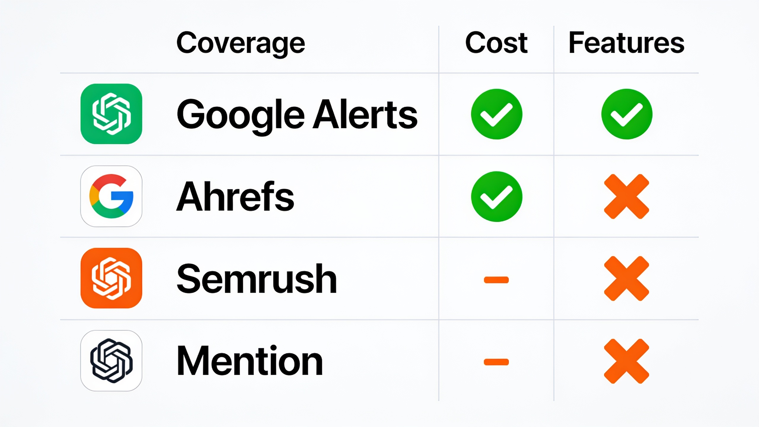 Comparison infographic of brand mention tracking tools showing features and limitations