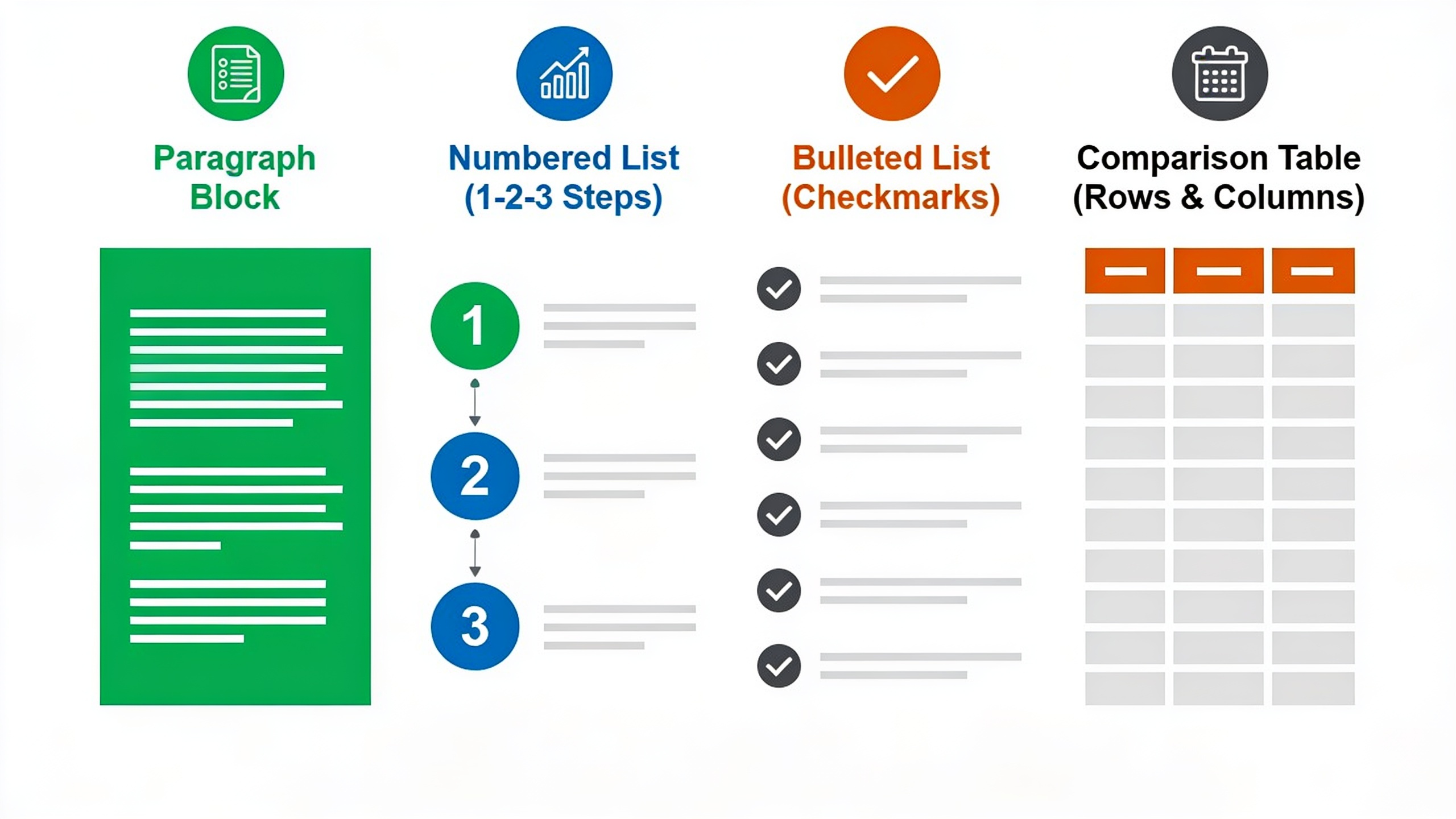 Visual comparison of four featured snippet formats: paragraph, numbered list, bulleted list, and table structures