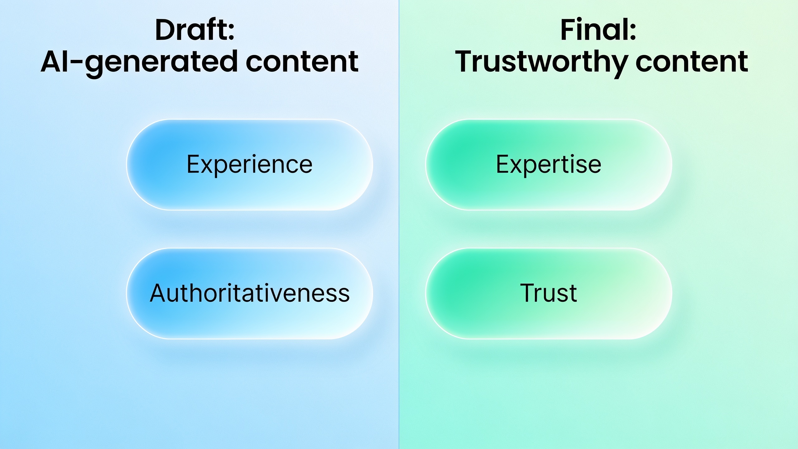 E-E-A-T AI Content: How to Pass Google's Trust Test