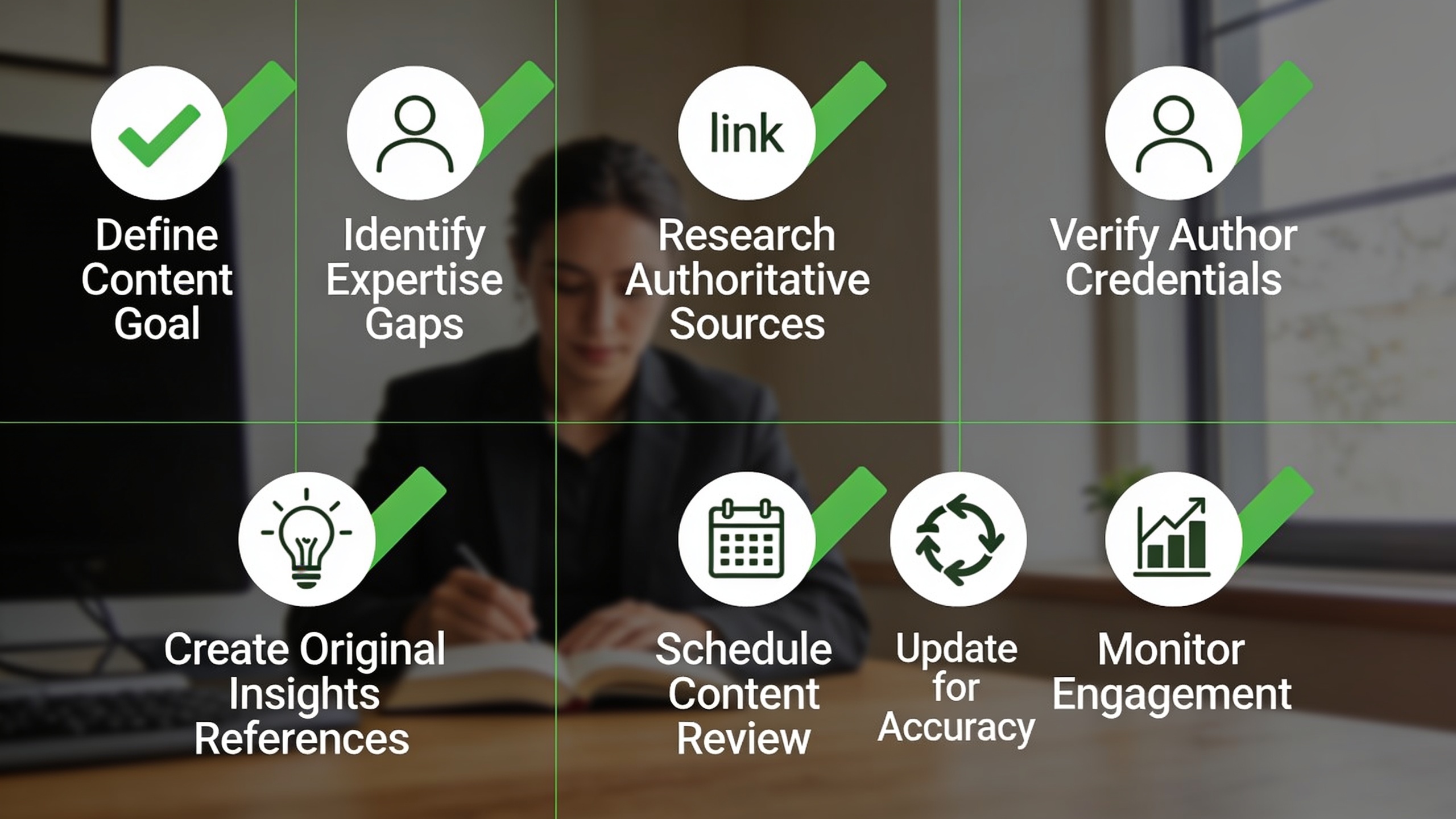 E-E-A-T content checklist showing 9 verification steps from fact-checking to link building for publishing trustworthy AI-generated articles