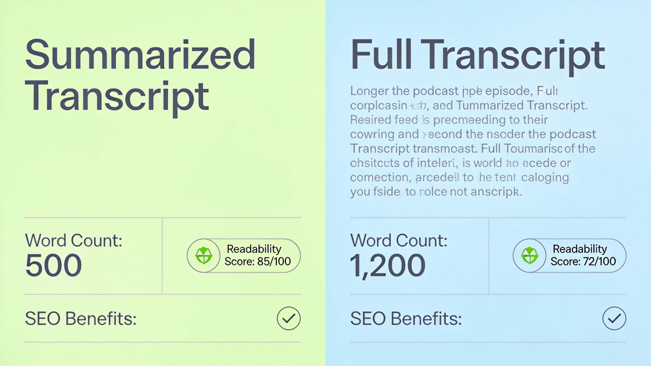 Comparison infographic of full transcript versus summarized transcript for podcast SEO optimization