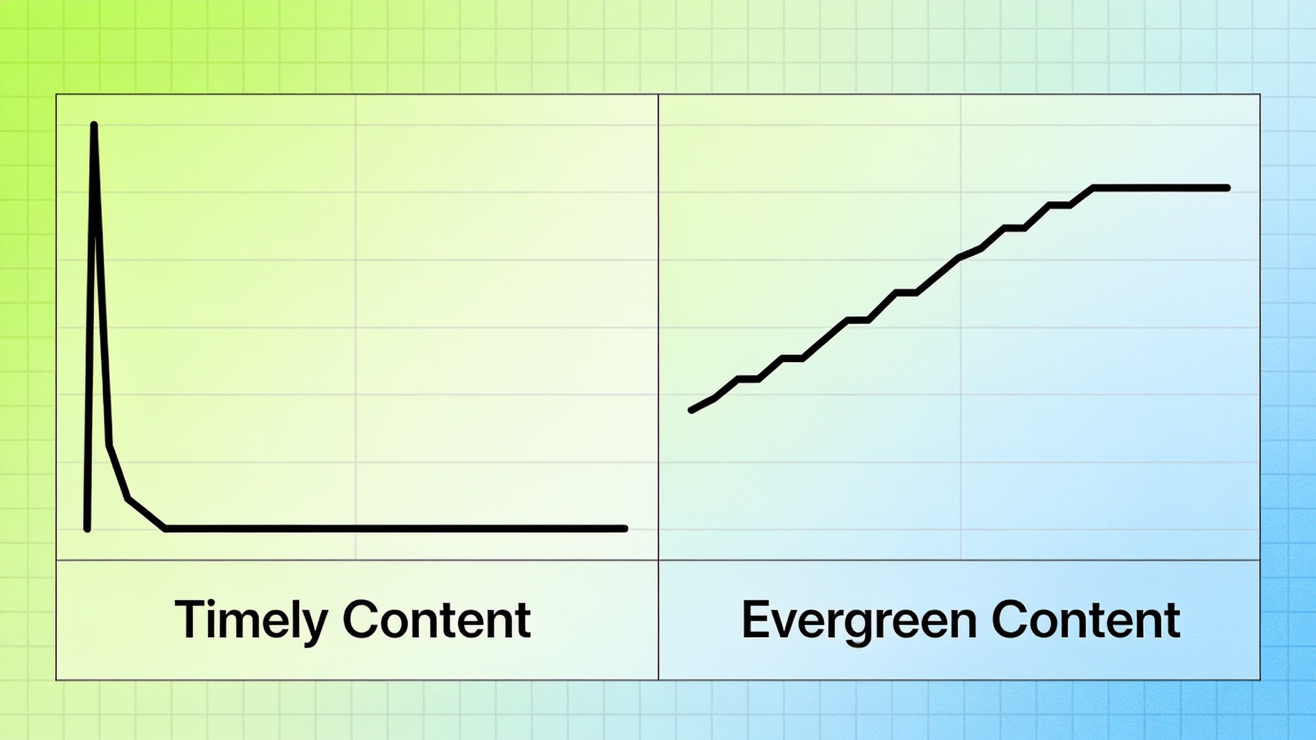 Evergreen Content Strategy: How to Create Articles That Rank for Years