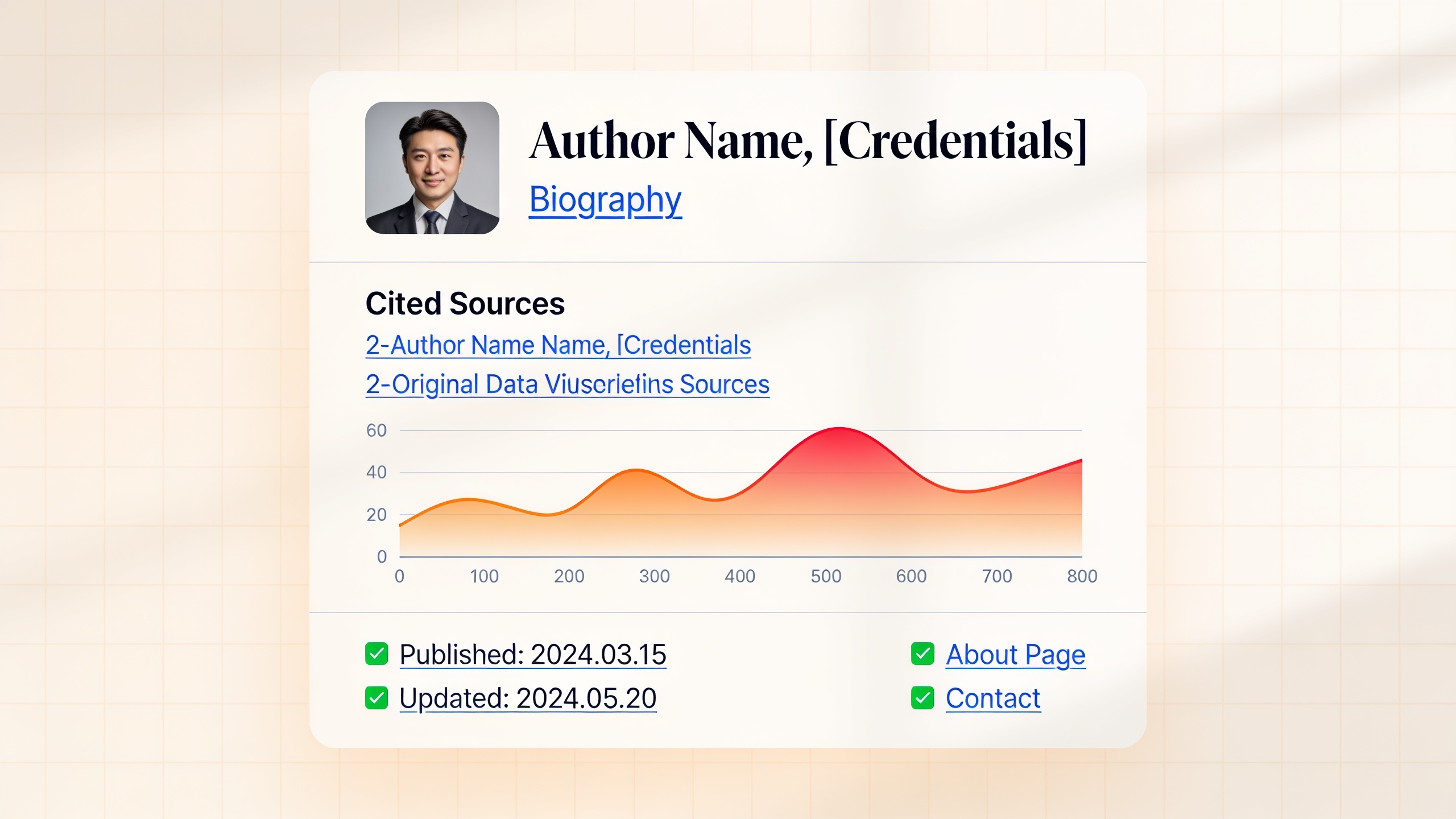 Website page example demonstrating E-E-A-T best practices including author credentials, source citations, and transparent business information