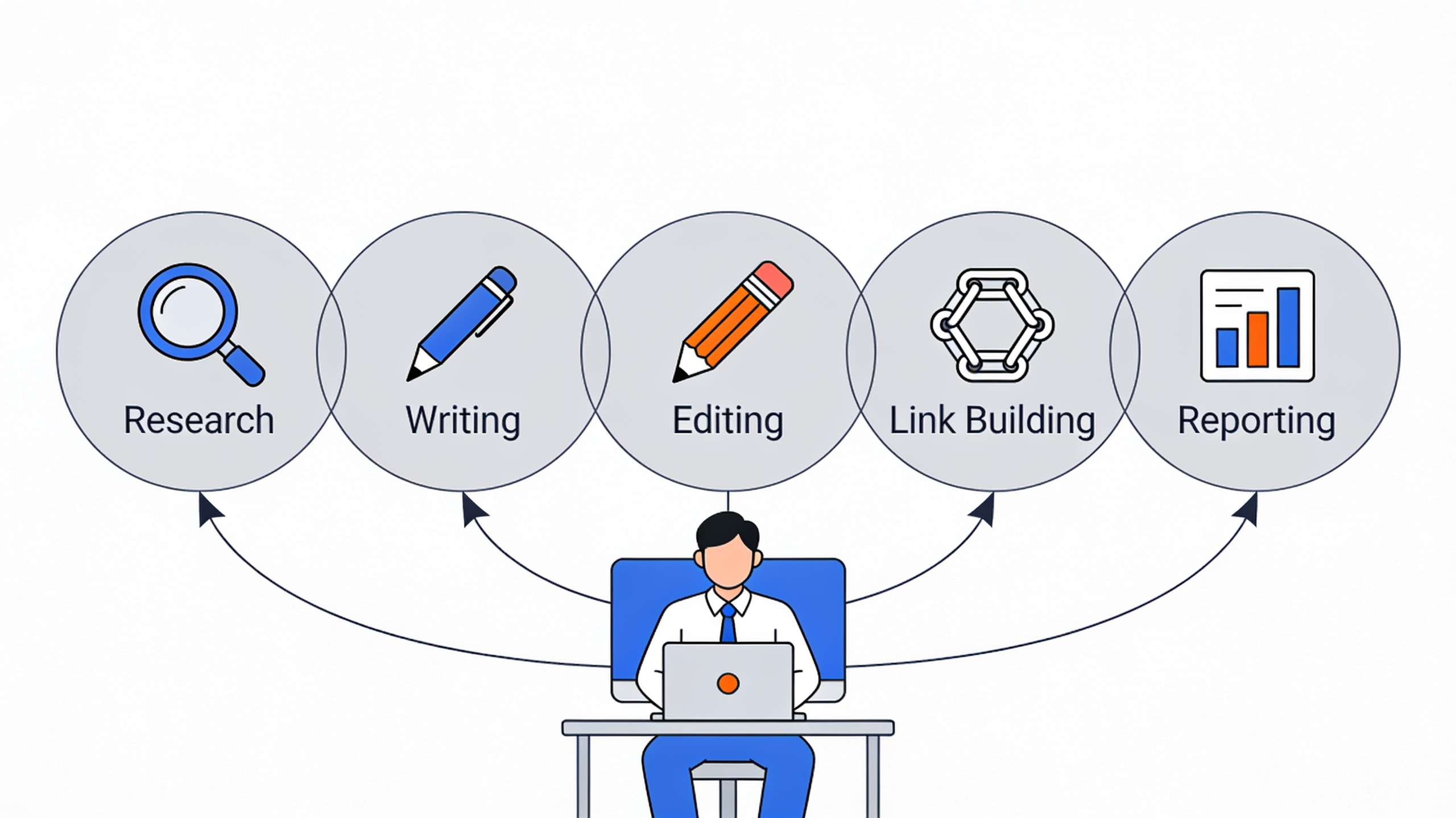 Infographic showing how a solo founder consolidates five marketing roles into one person with tools