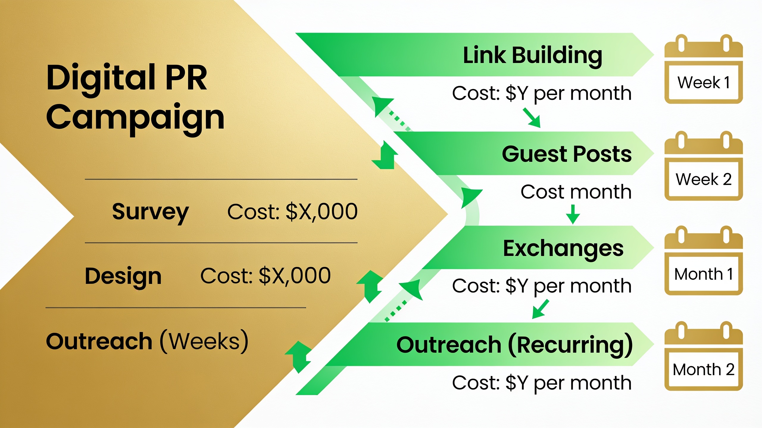 Cost and timeline comparison infographic between digital PR campaigns and traditional link building tactics