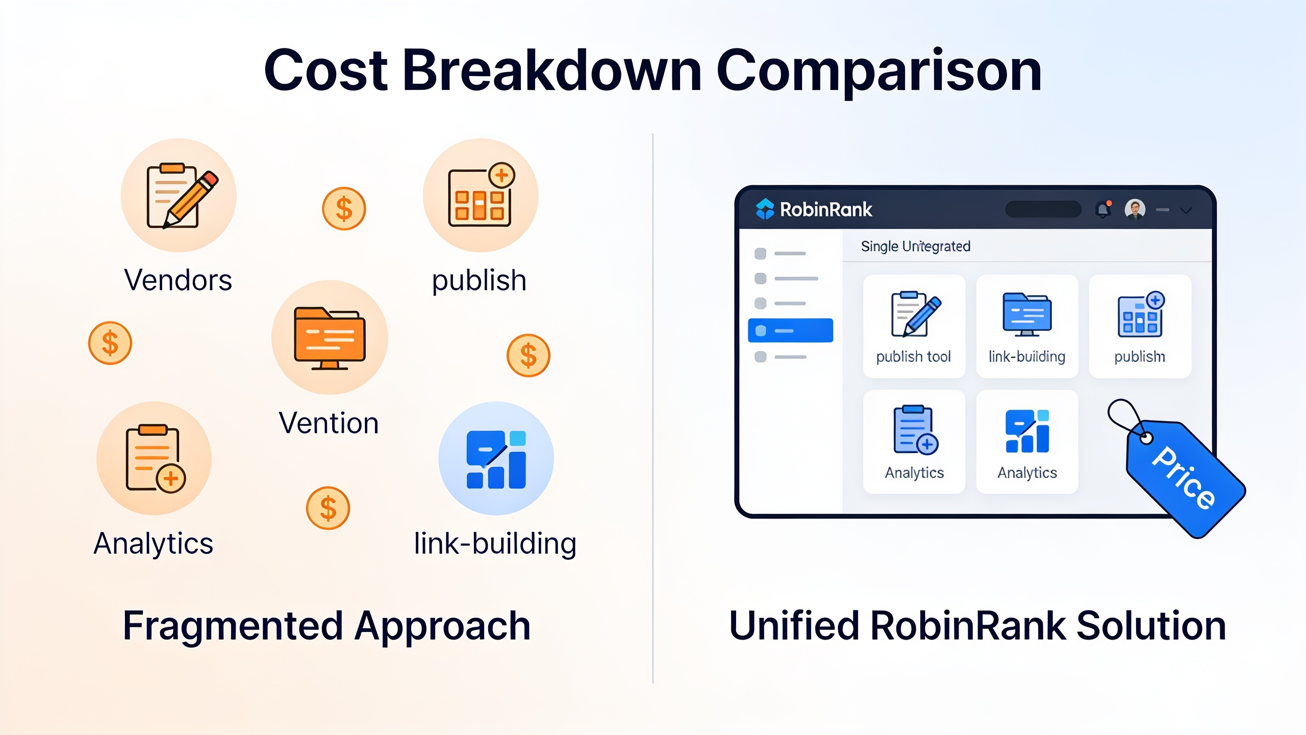 Total cost of ownership comparison: multiple separate tools versus unified RobinRank platform for agencies
