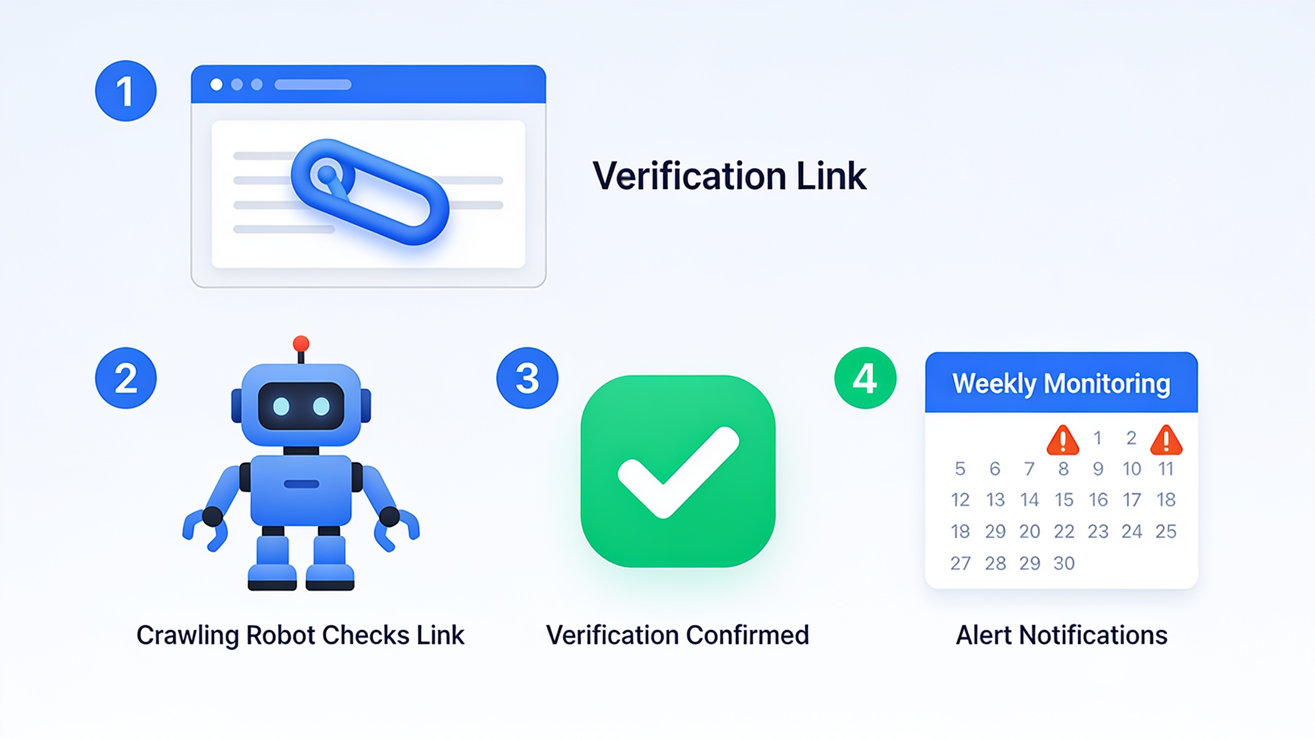 RobinRank link verification and monitoring process showing crawl confirmation and weekly checks