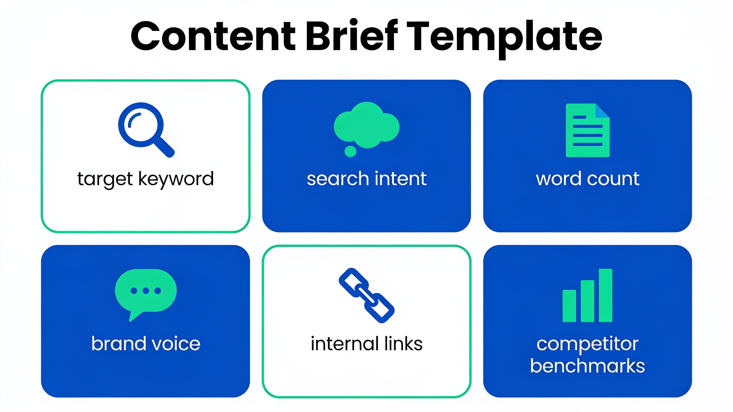Content brief template showing key components: keyword, intent, word count, brand voice, links, and competitors