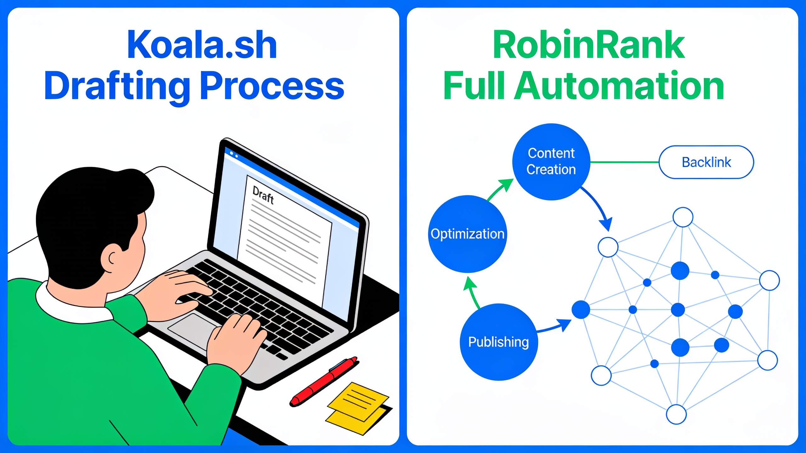 Koala.sh vs RobinRank: Which AI Writer Actually Moves Your Rankings?