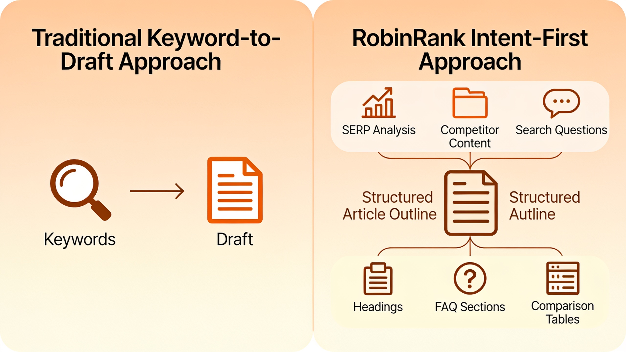 SEO workflow comparison: traditional keyword-focused drafting versus intent-first content generation with competitive analysis