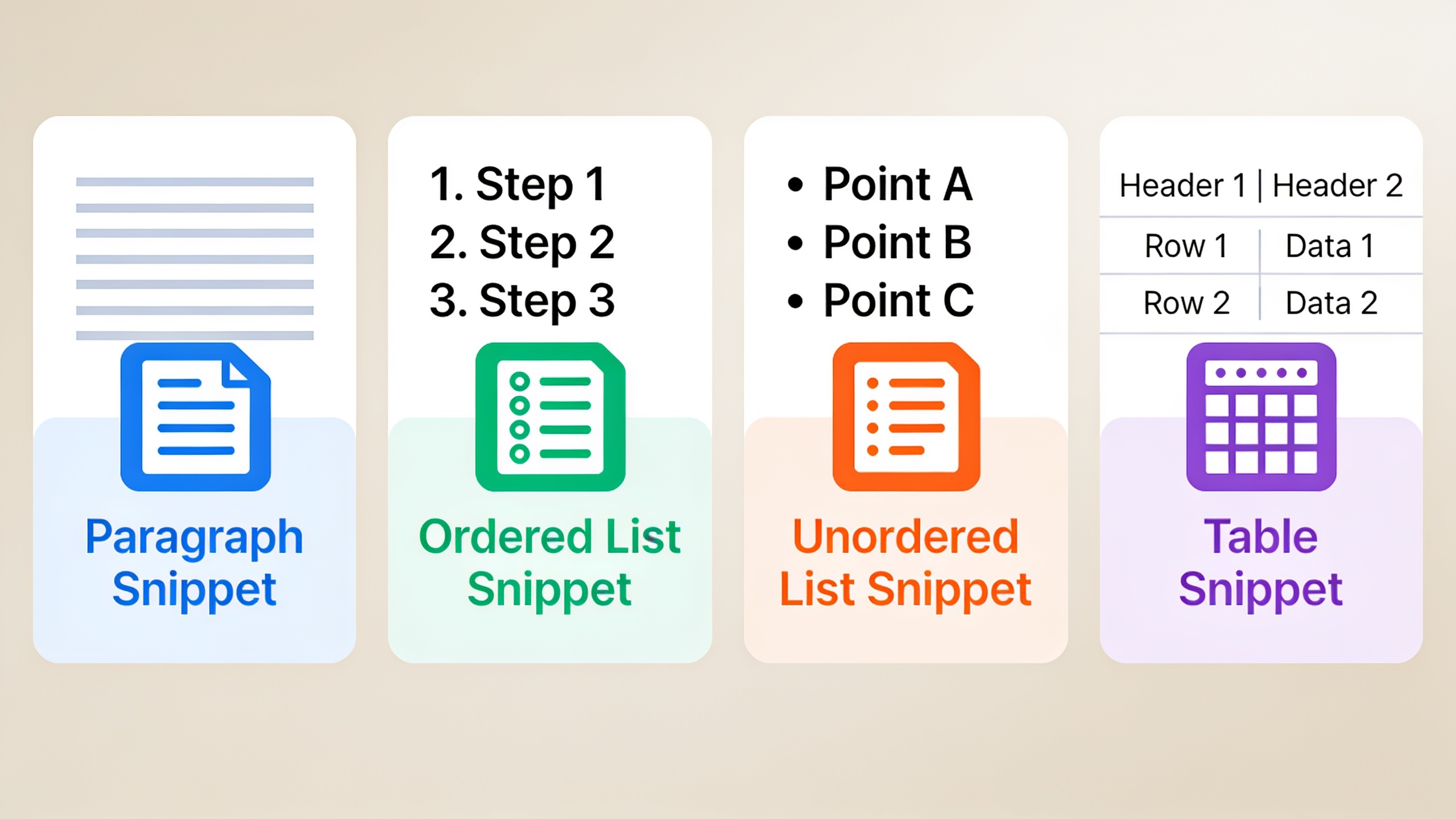 Four types of featured snippets displayed as visual examples: paragraph, ordered list, unordered list, and table formats