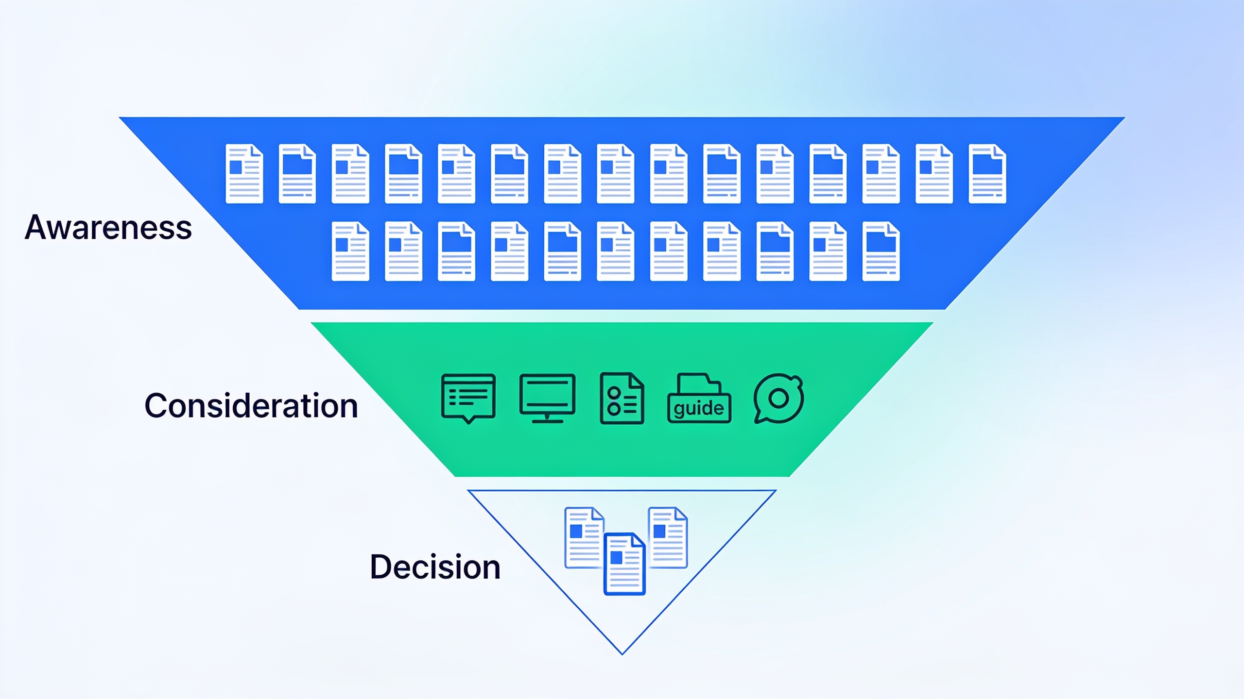 Content Funnel Mapping: How to Match Every Article to the Right Stage of the Buyer's Journey