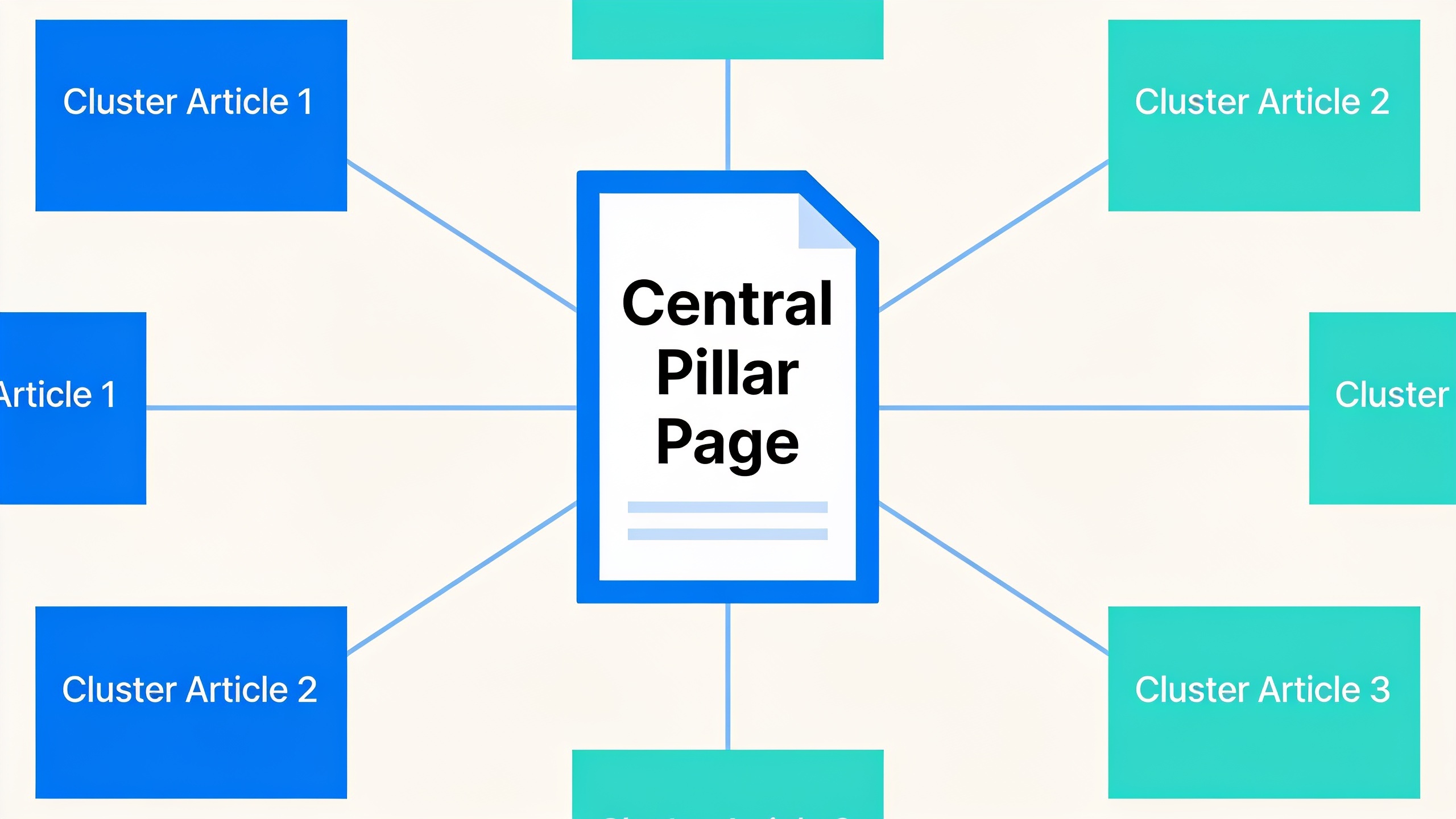 The Complete Guide to Building SEO Pillar Pages That Convert