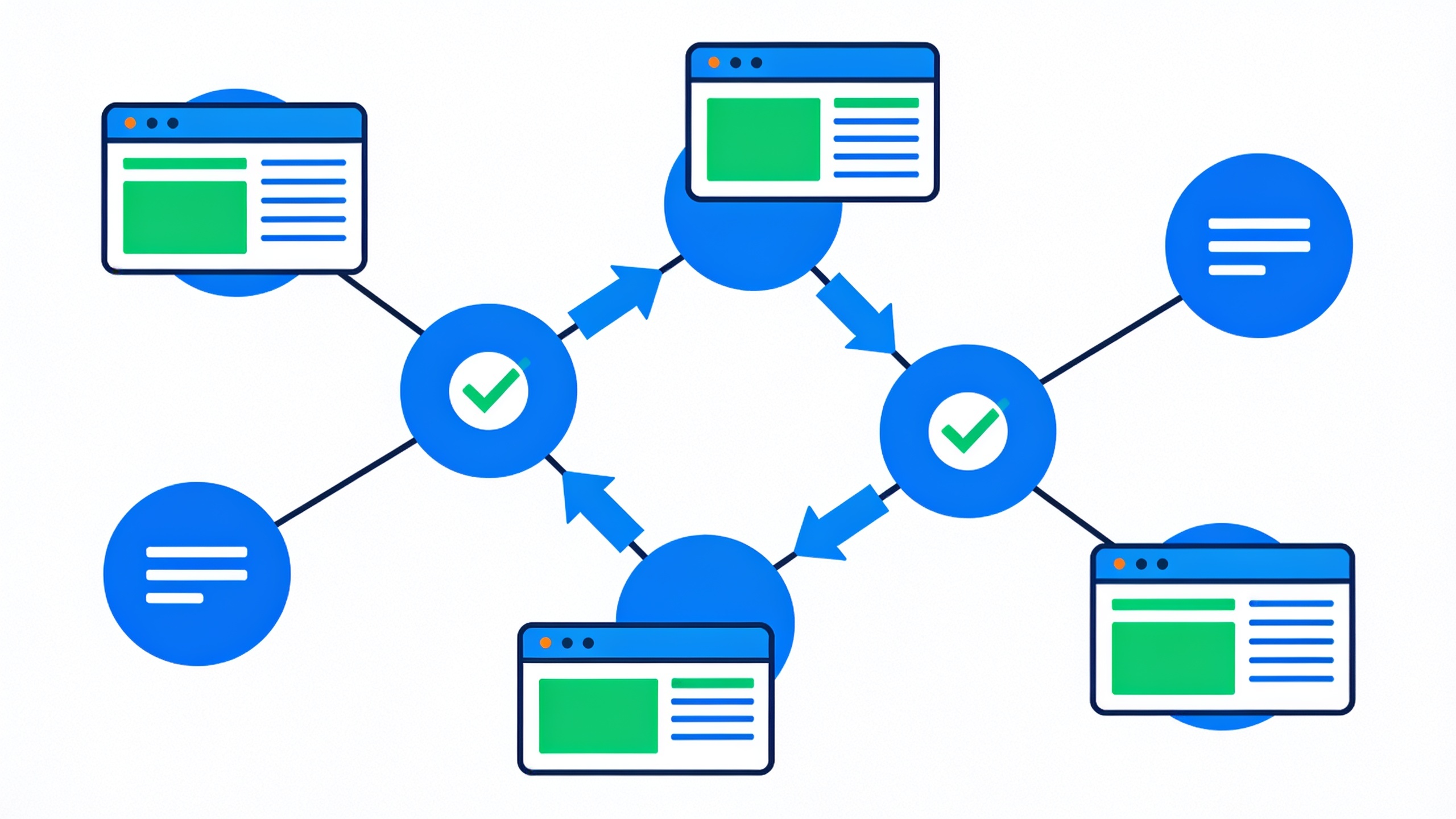 Backlink exchange network diagram showing verified connections between relevant websites