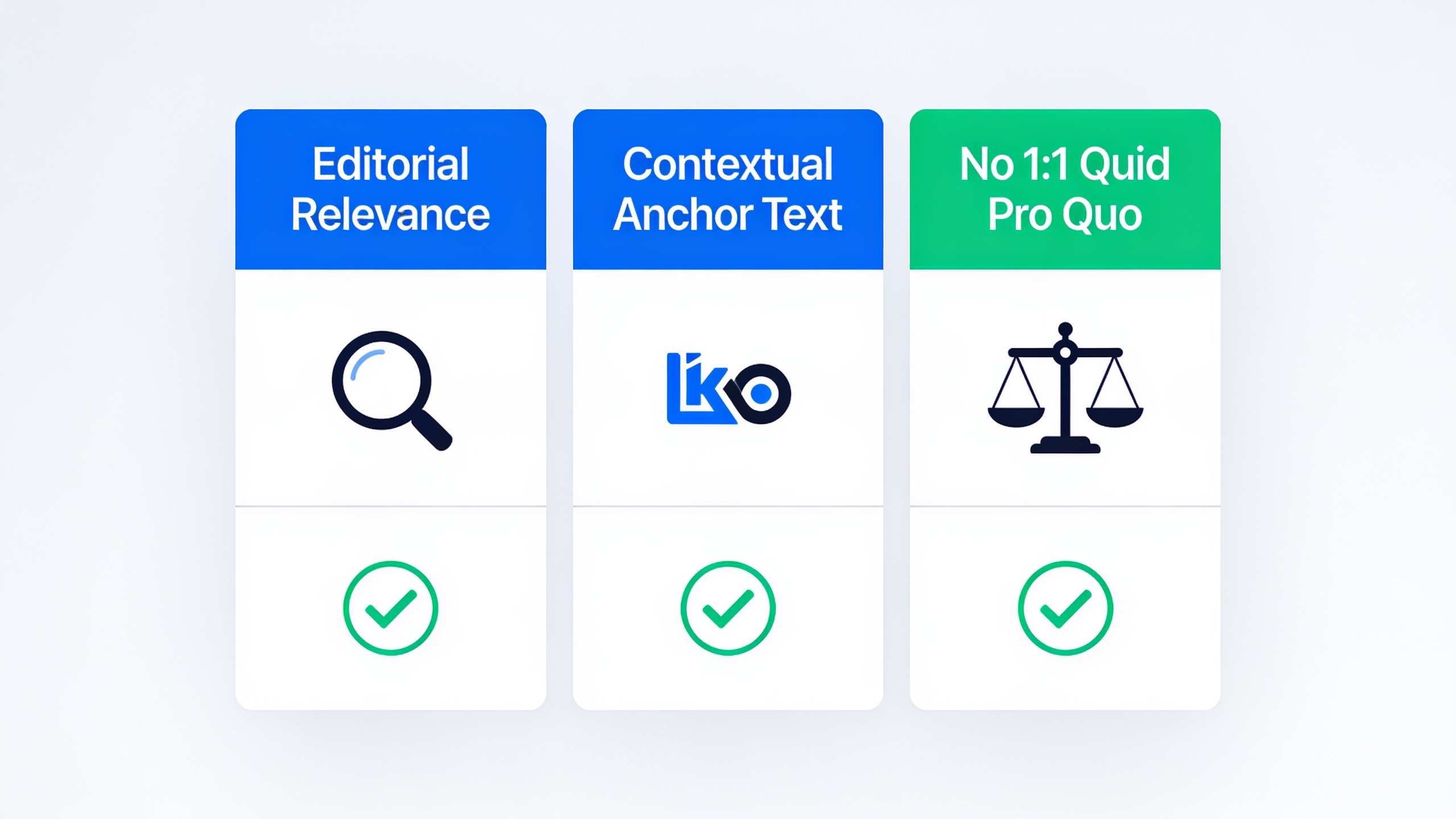 Infographic comparing three key elements of compliant backlink exchanges: editorial relevance, contextual anchor text, and avoiding reciprocal patterns