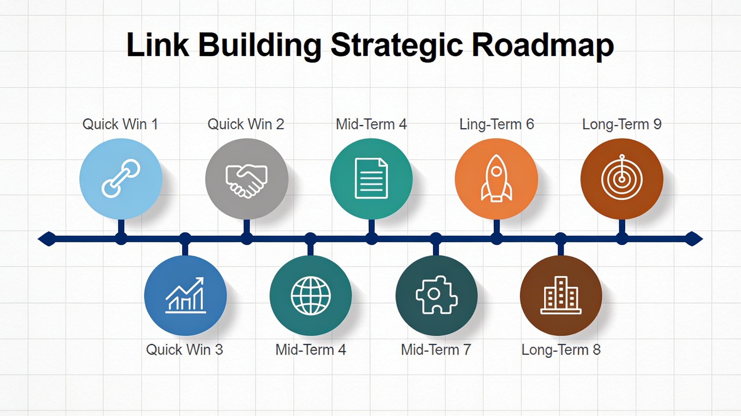 Strategic timeline roadmap showing link building tactics prioritized by effort level and time to results