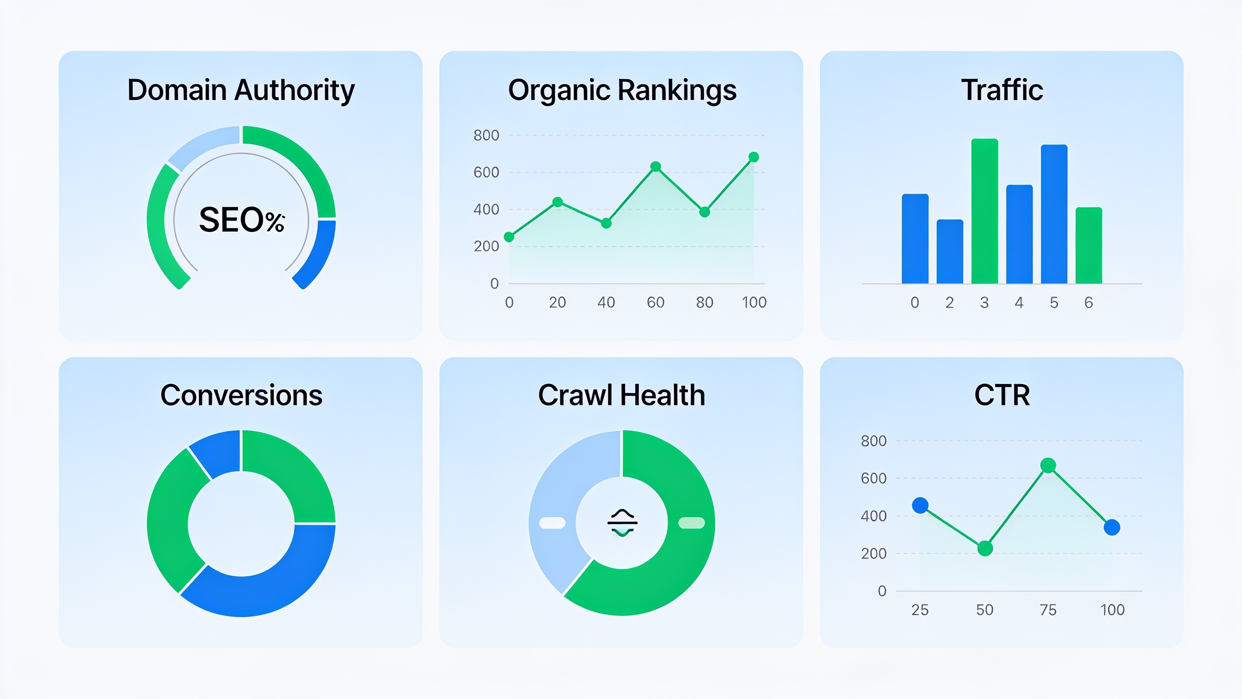 Comprehensive SEO dashboard showing Domain Authority as one metric among multiple performance indicators including rankings, traffic, and conversions