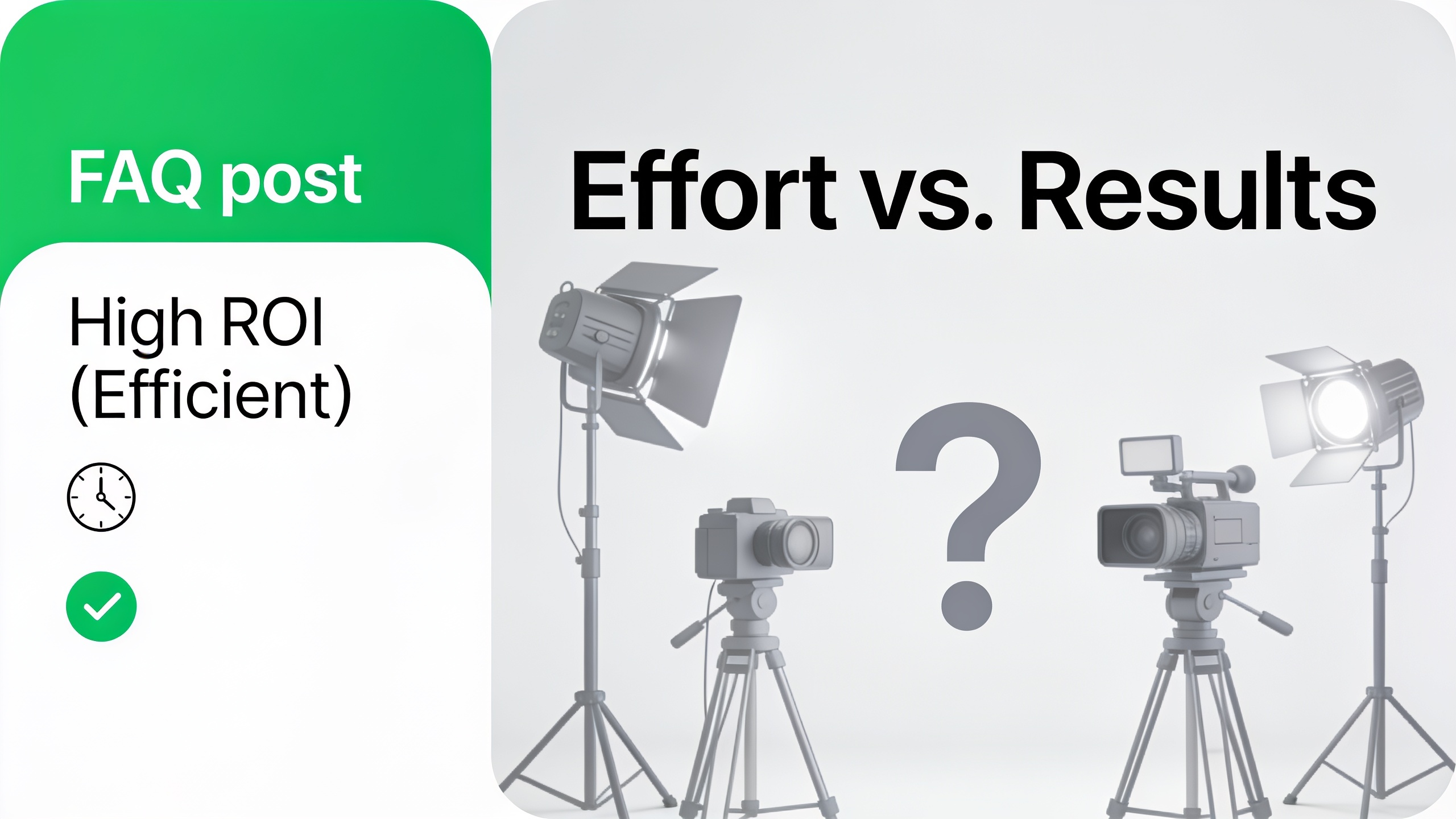 Visual comparison showing low-effort content formats delivering comparable results to high-effort video production