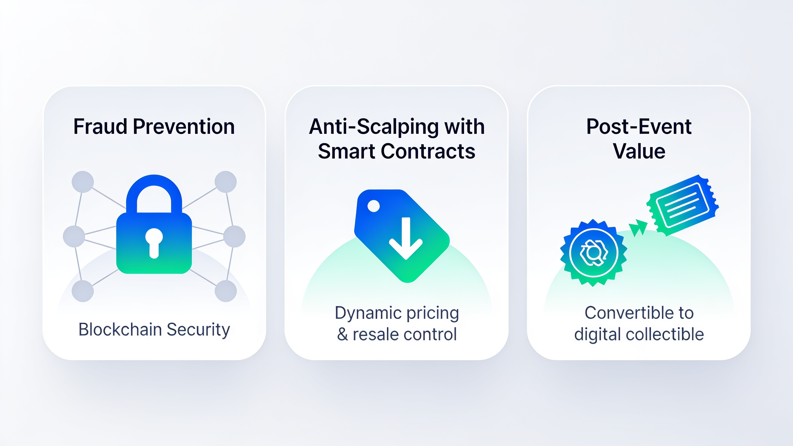 Three key benefits of NFT ticketing: fraud prevention through blockchain, anti-scalping via smart contracts, and lasting collectible value after events