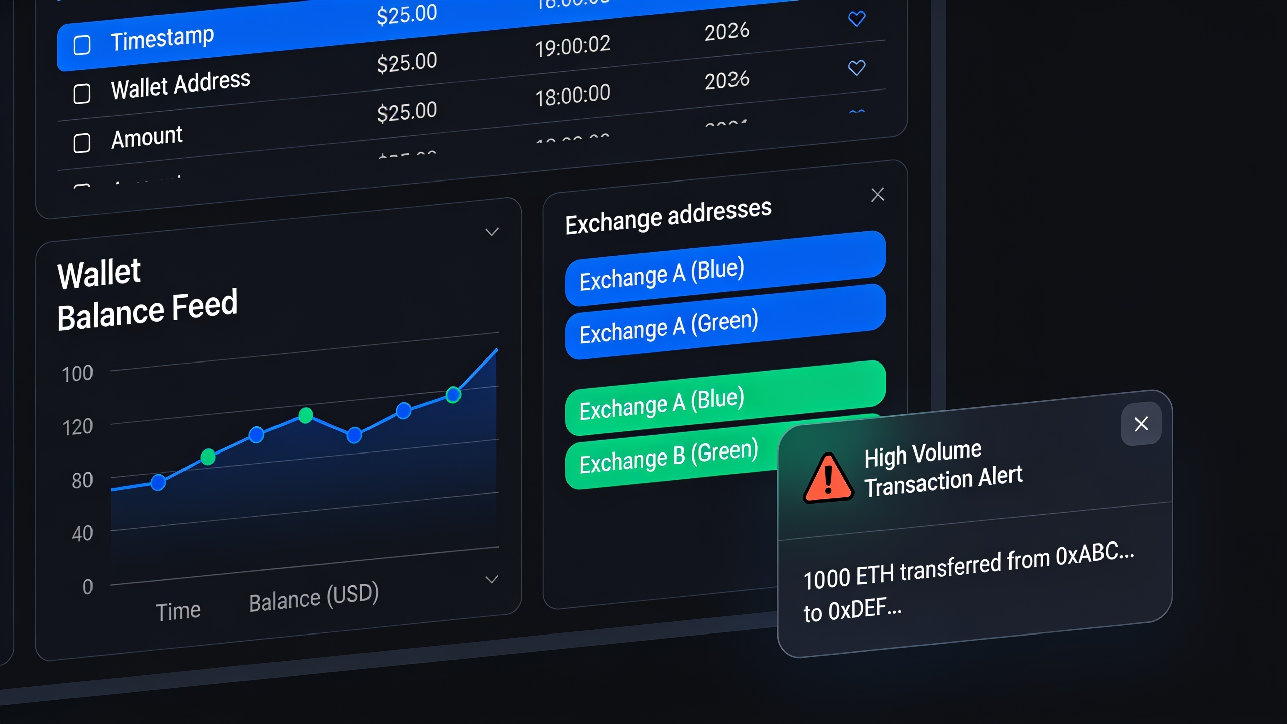 Analytics dashboard mockup displaying whale tracking tools with transaction feeds, wallet balances, labeled addresses, and real-time alerts