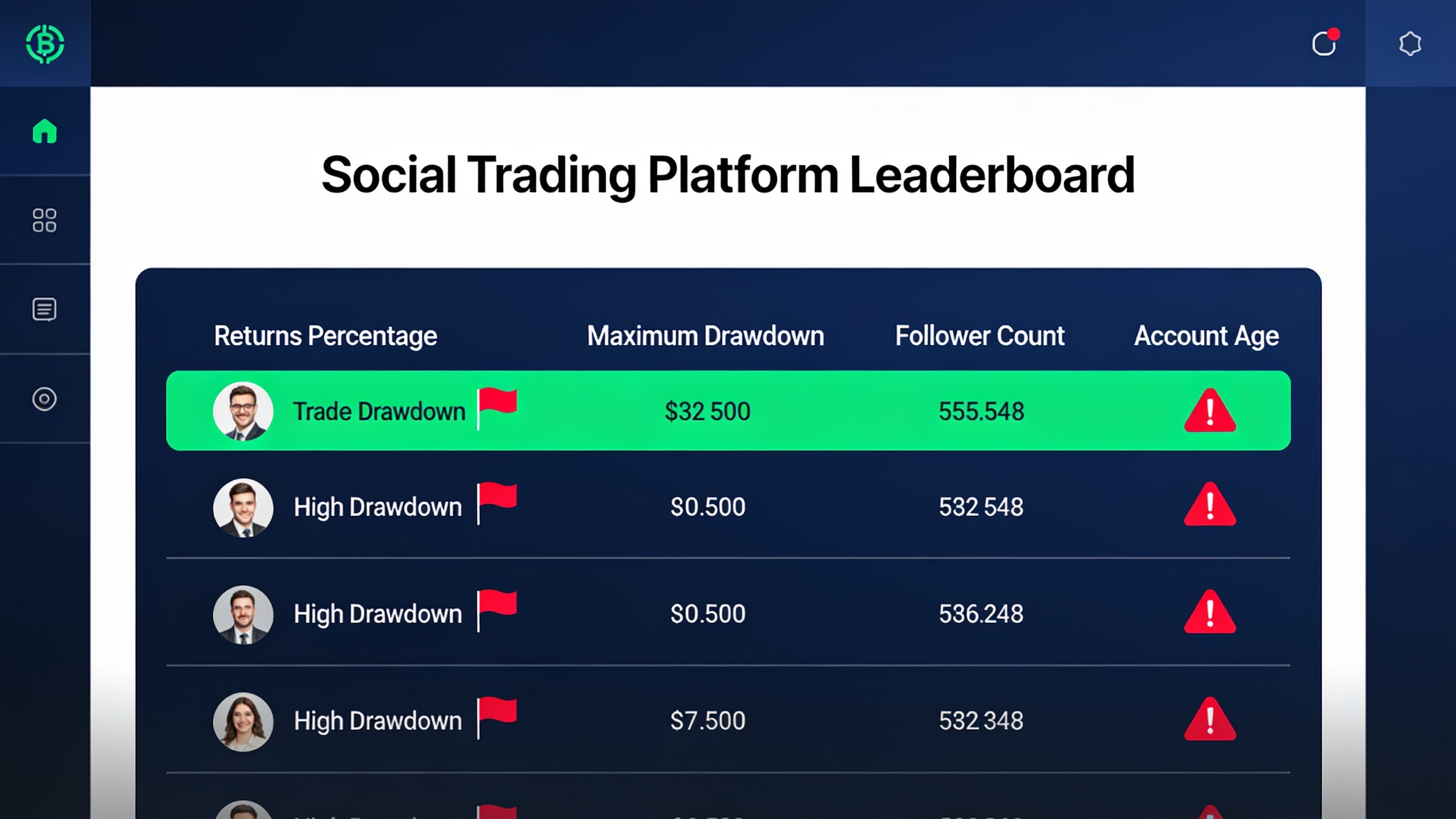 Social trading platform leaderboard showing trader rankings with performance metrics and risk indicators