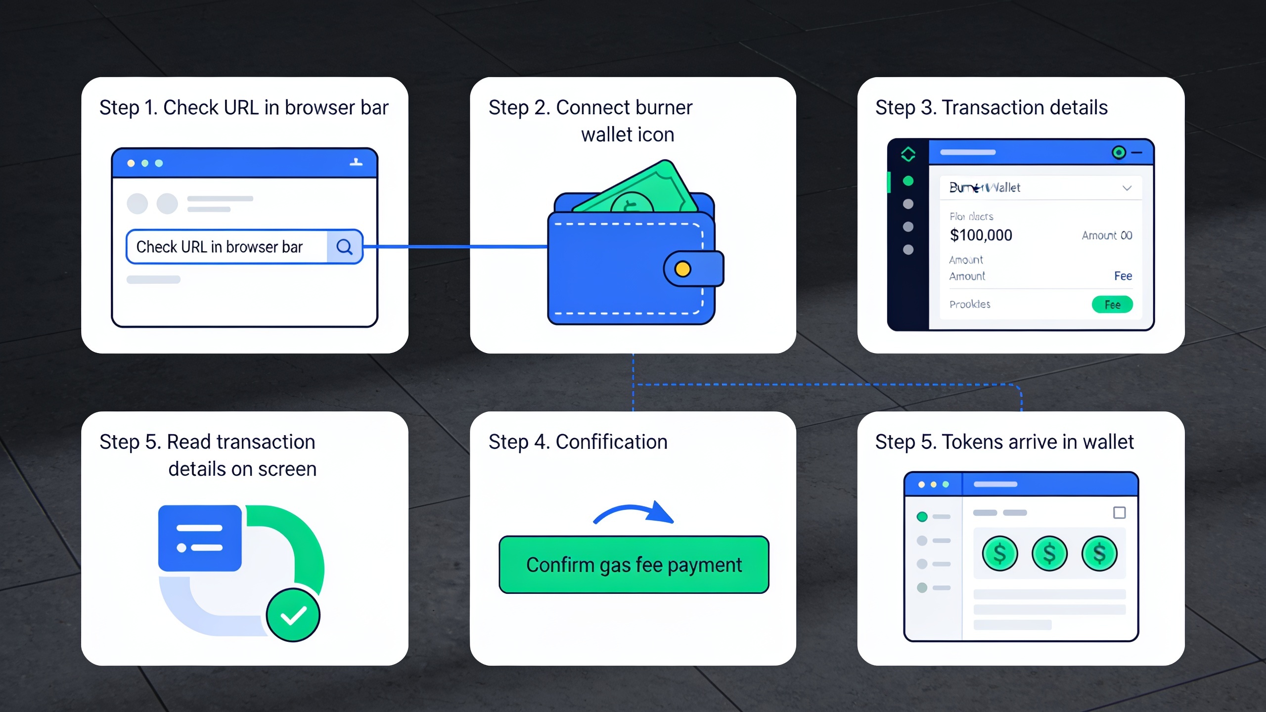 Step-by-step visual guide for safely claiming crypto airdrop tokens from verification through confirmation
