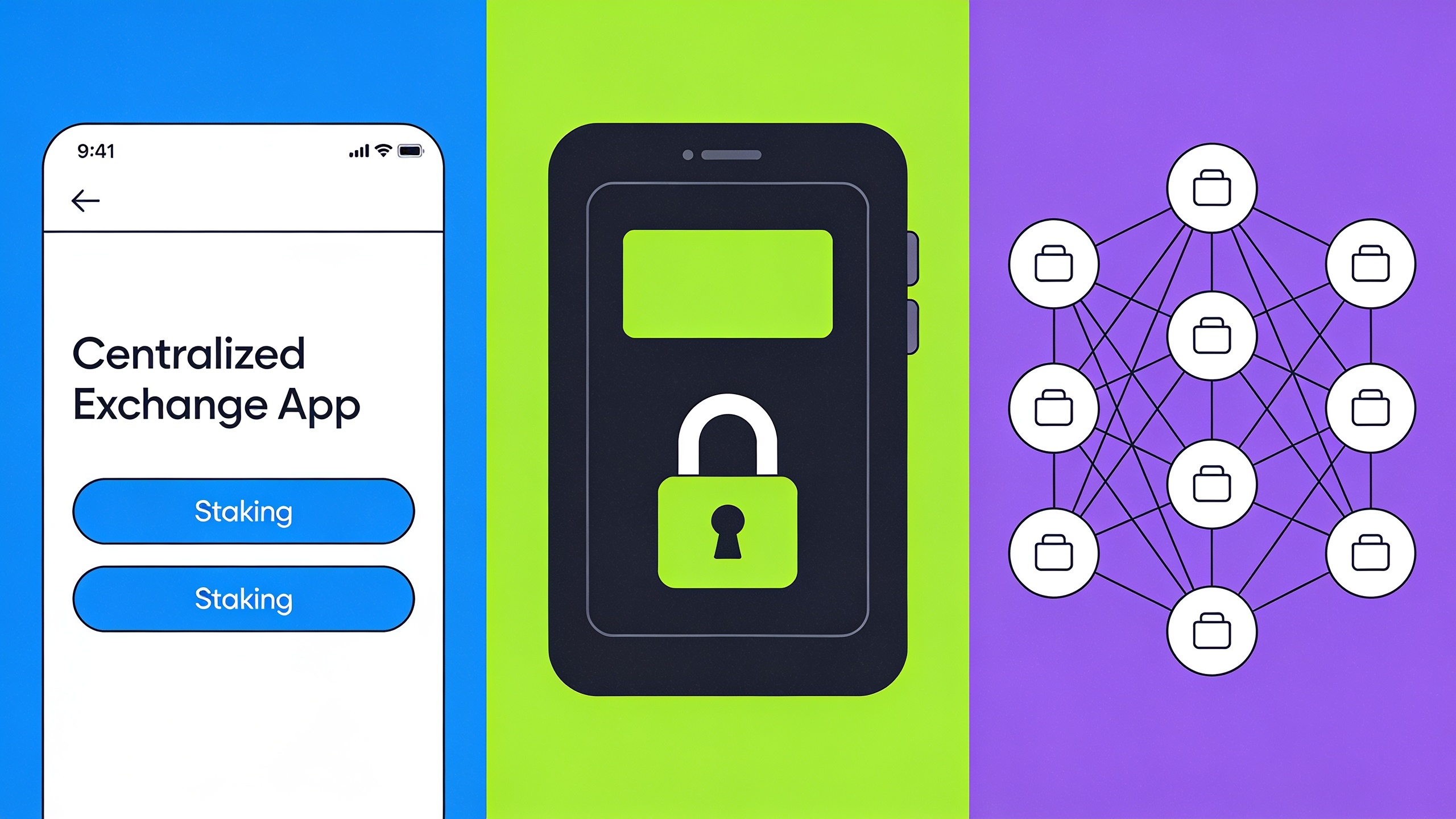 Visual comparison of three staking methods: centralized exchange, non-custodial wallet, and staking pools