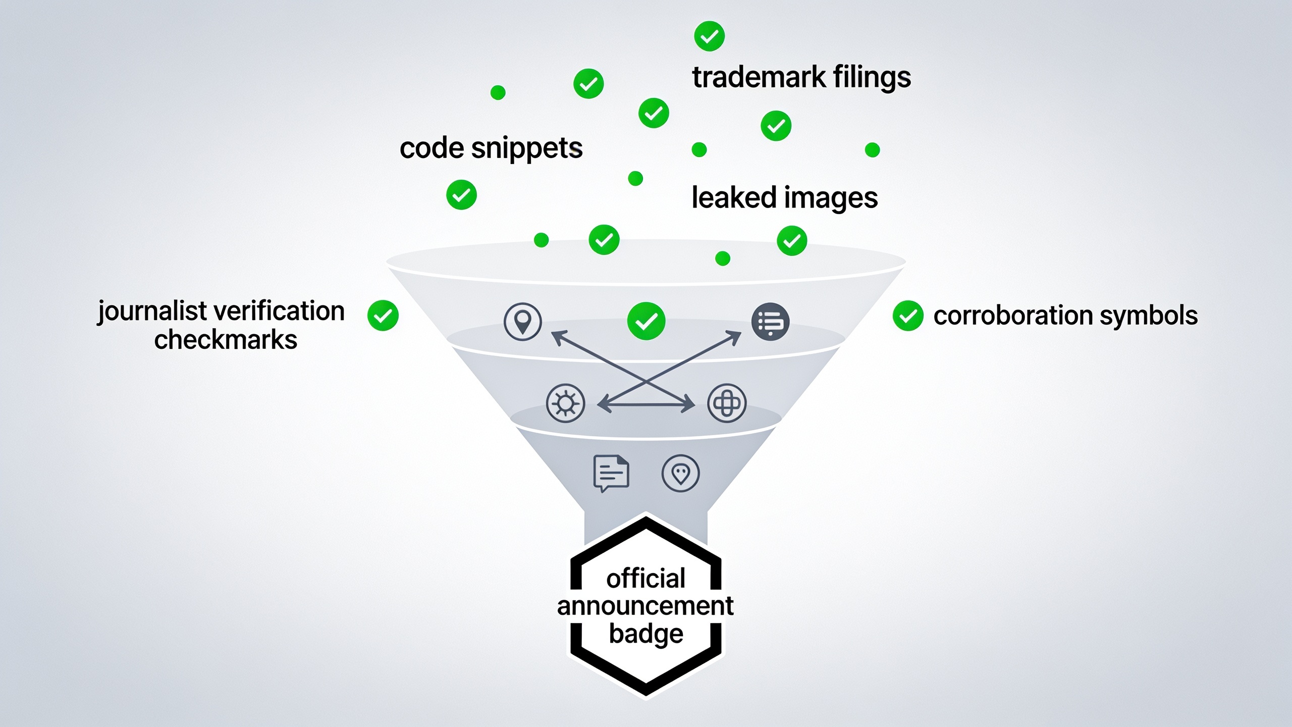 1785827036071 image 1 Gaming leak verification process showing how rumors become confirmed news through multiple sources