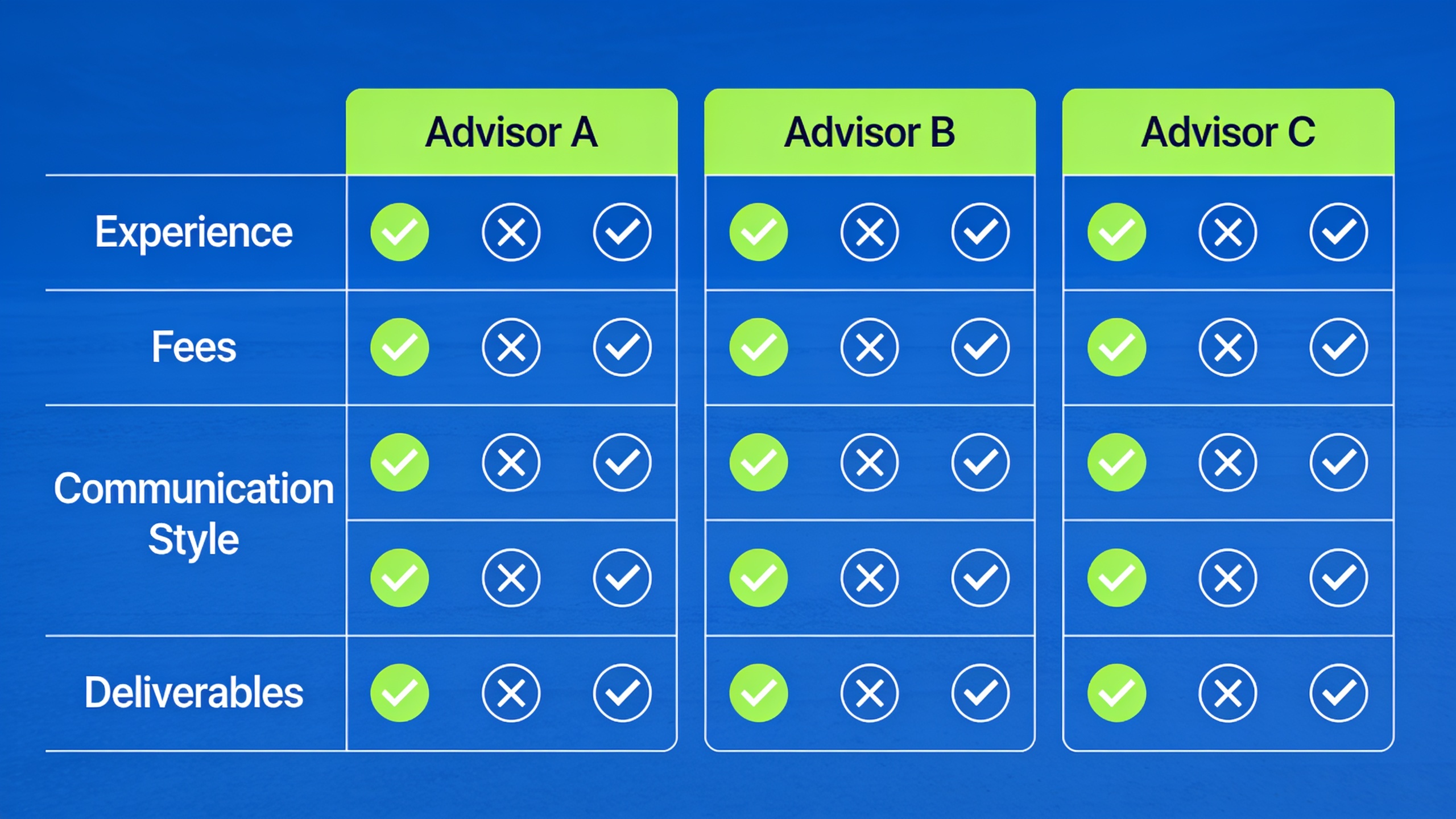 Comparison checklist showing how to evaluate multiple advisor candidates using consistent criteria