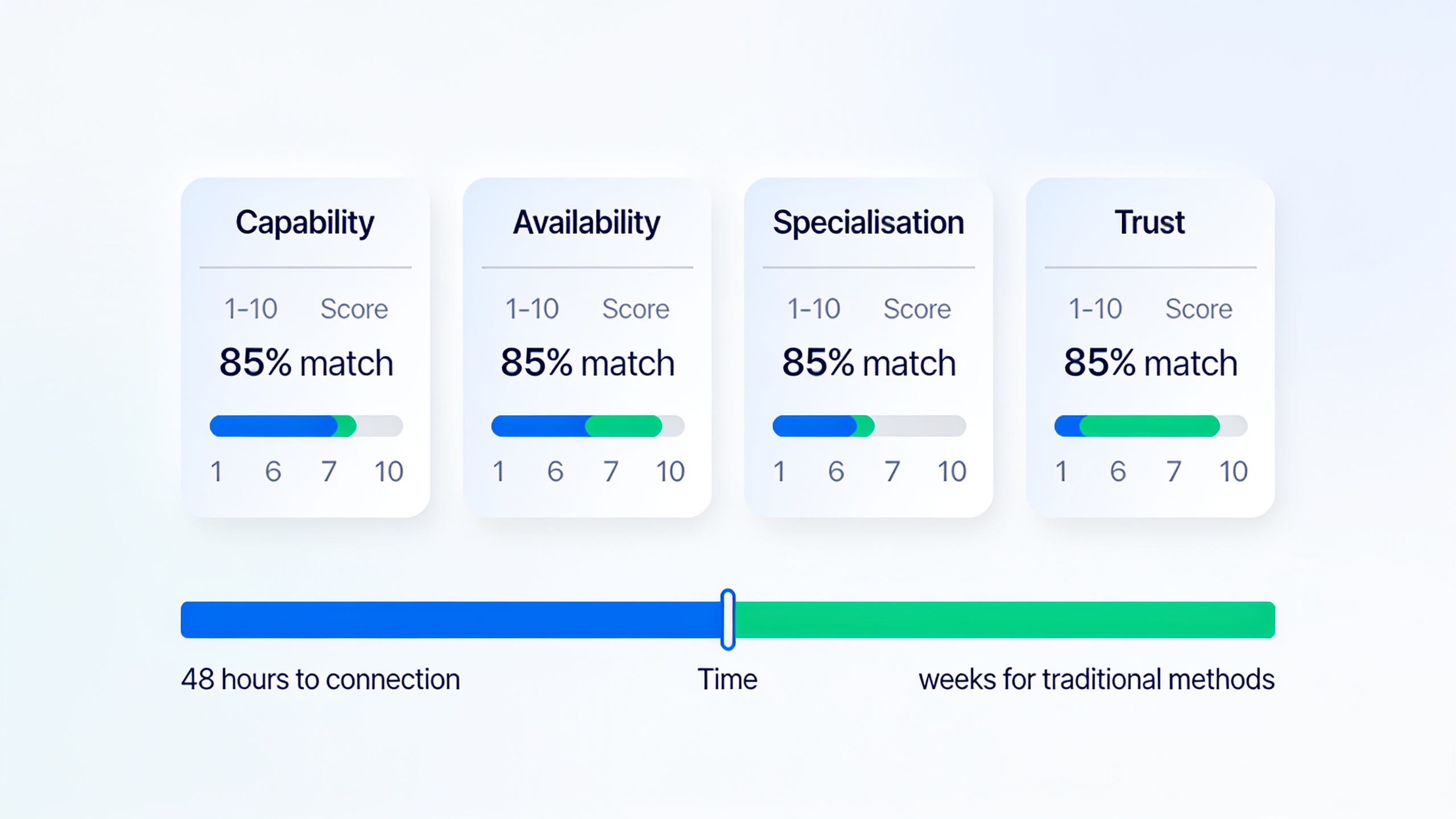 Dashboard visualization of AI-powered advisor matching using CAST framework with 94% satisfaction metrics
