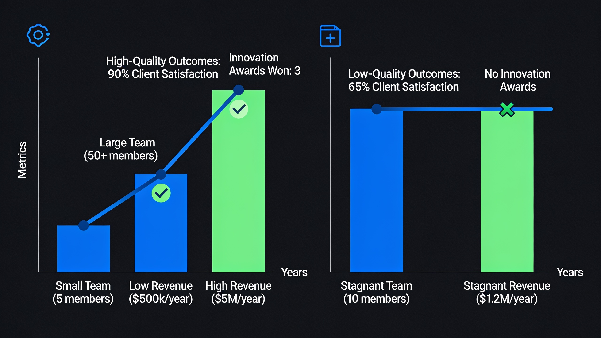Comparison infographic showing the difference between mentors with demonstrated scaling outcomes versus those without measurable impact