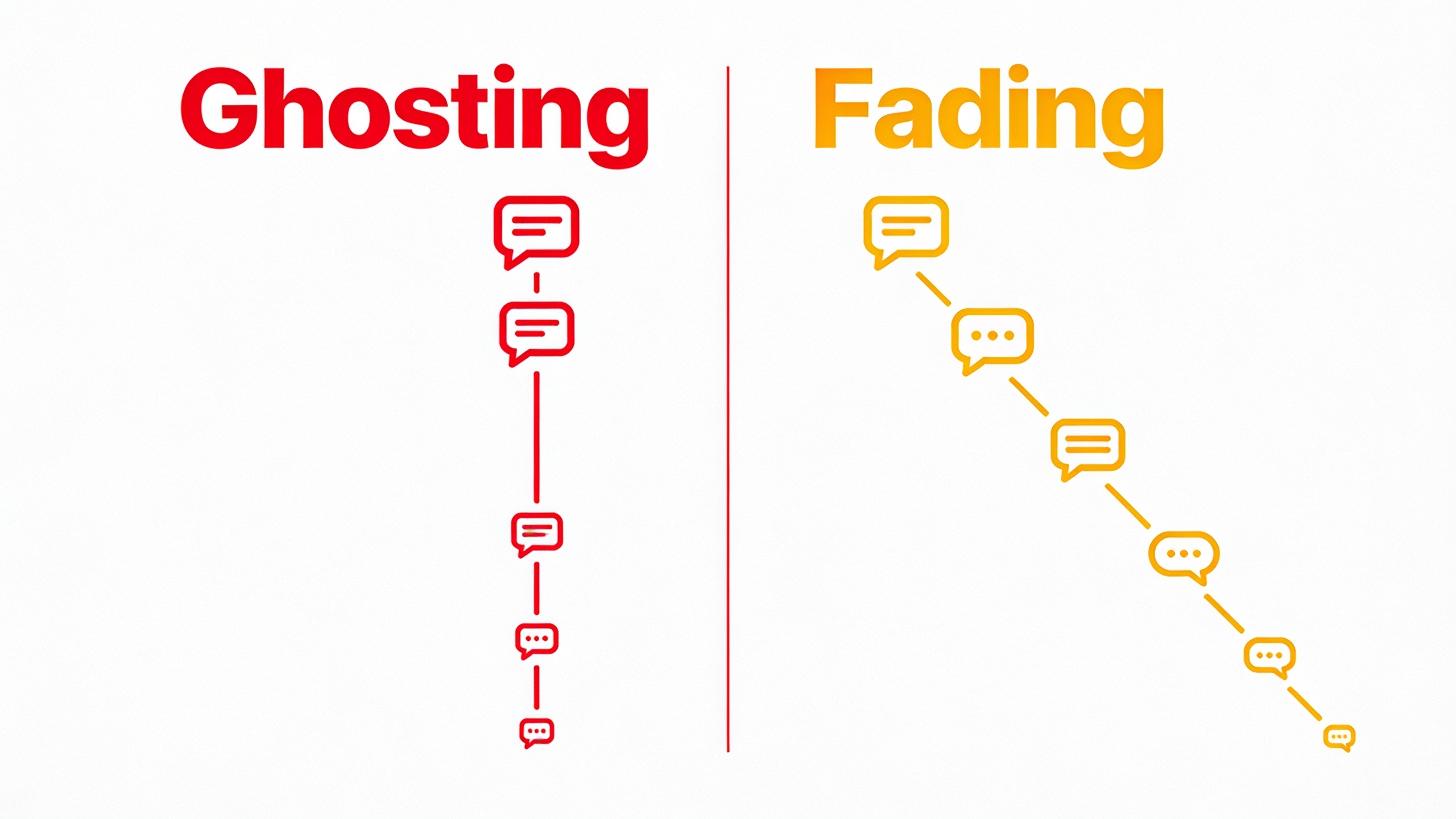 Side-by-side infographic comparing ghosting as sudden communication drop versus fading as gradual decline in message frequency and engagement