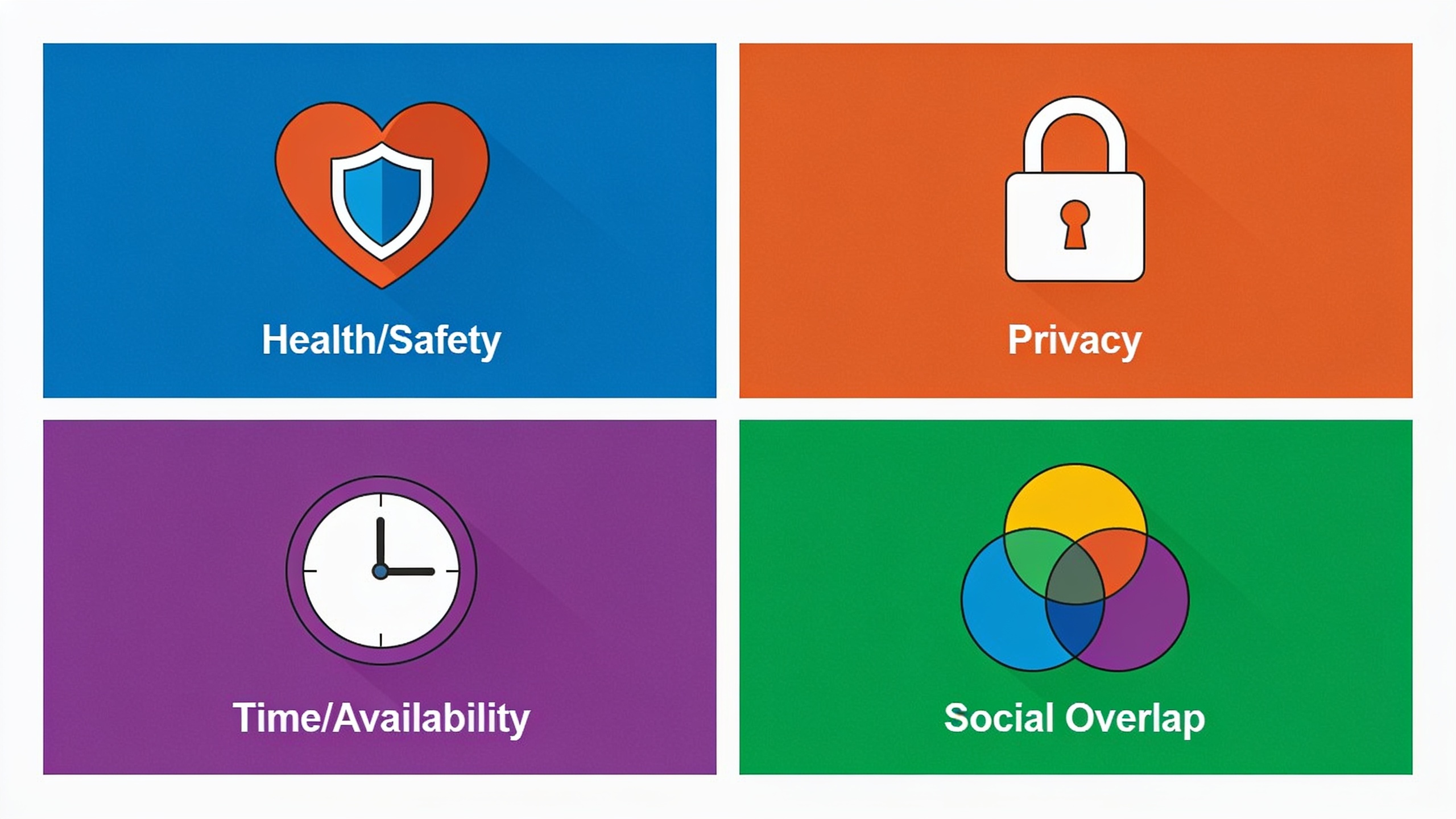 Visual representation of the four key boundary areas in casual relationships: health and safety, privacy, time and availability, and social overlap