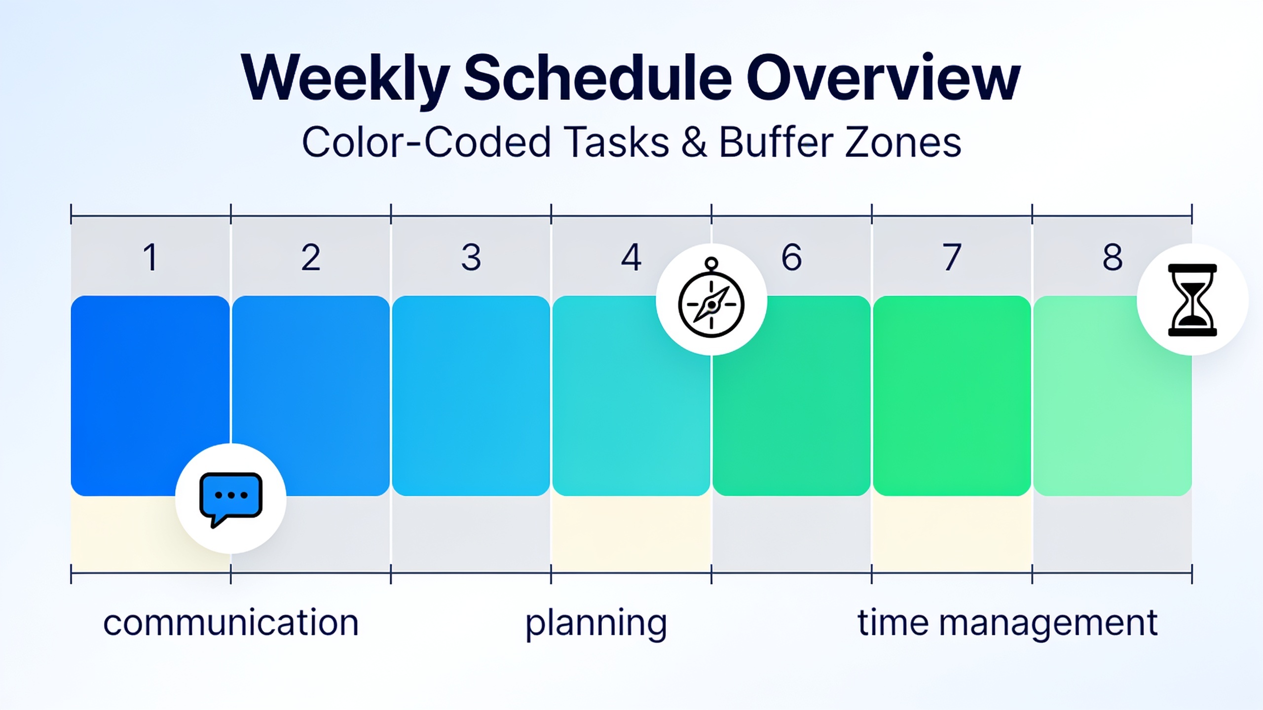 Weekly calendar time-blocking infographic showing organized date scheduling with buffer periods