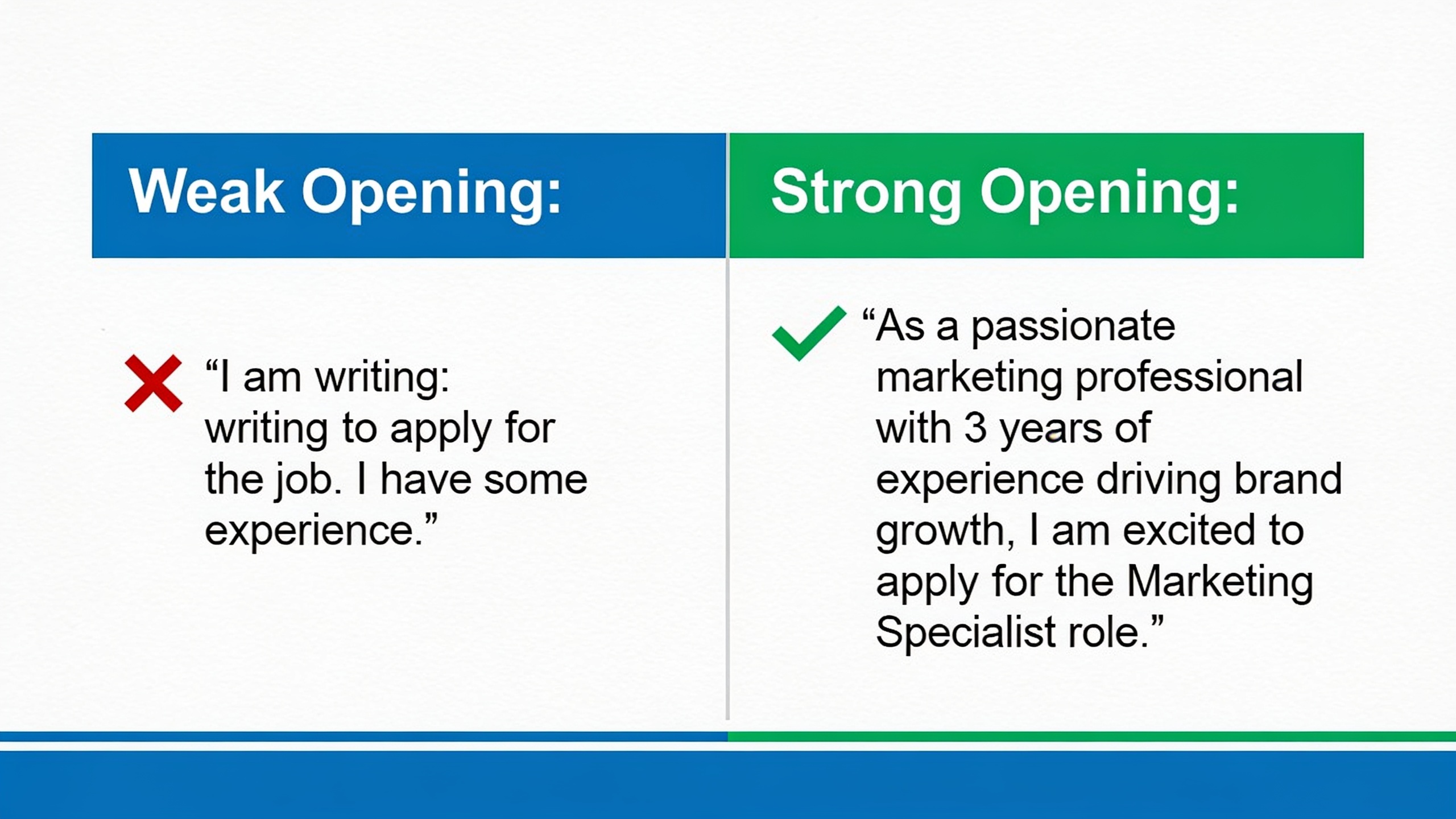 Infographic comparing weak generic cover letter opening with strong specific opening example