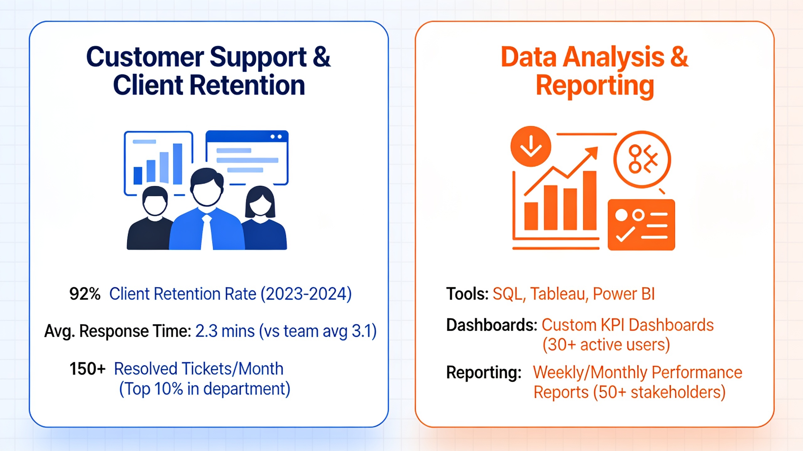 Side-by-side comparison of two tailored resumes highlighting different skills for customer success versus analytics roles