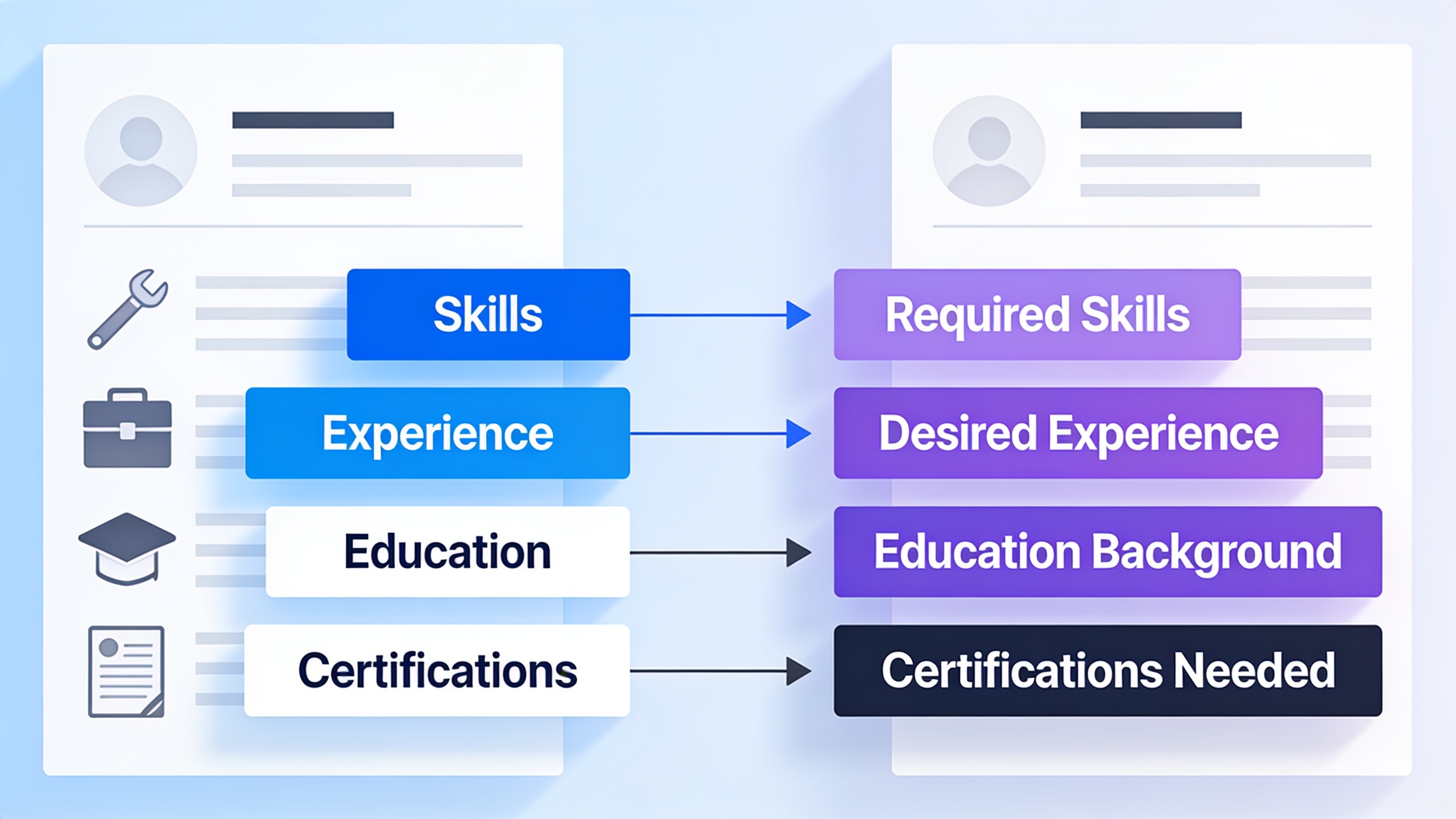 Infographic showing how AI breaks down résumés and job descriptions into comparable components for fitment analysis