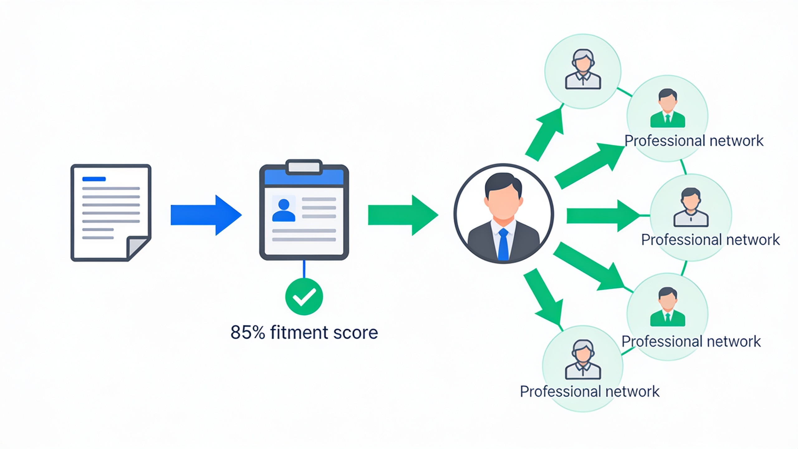 Workflow comparison showing JobScans document-focused process versus LinkedIn relationship-building approach